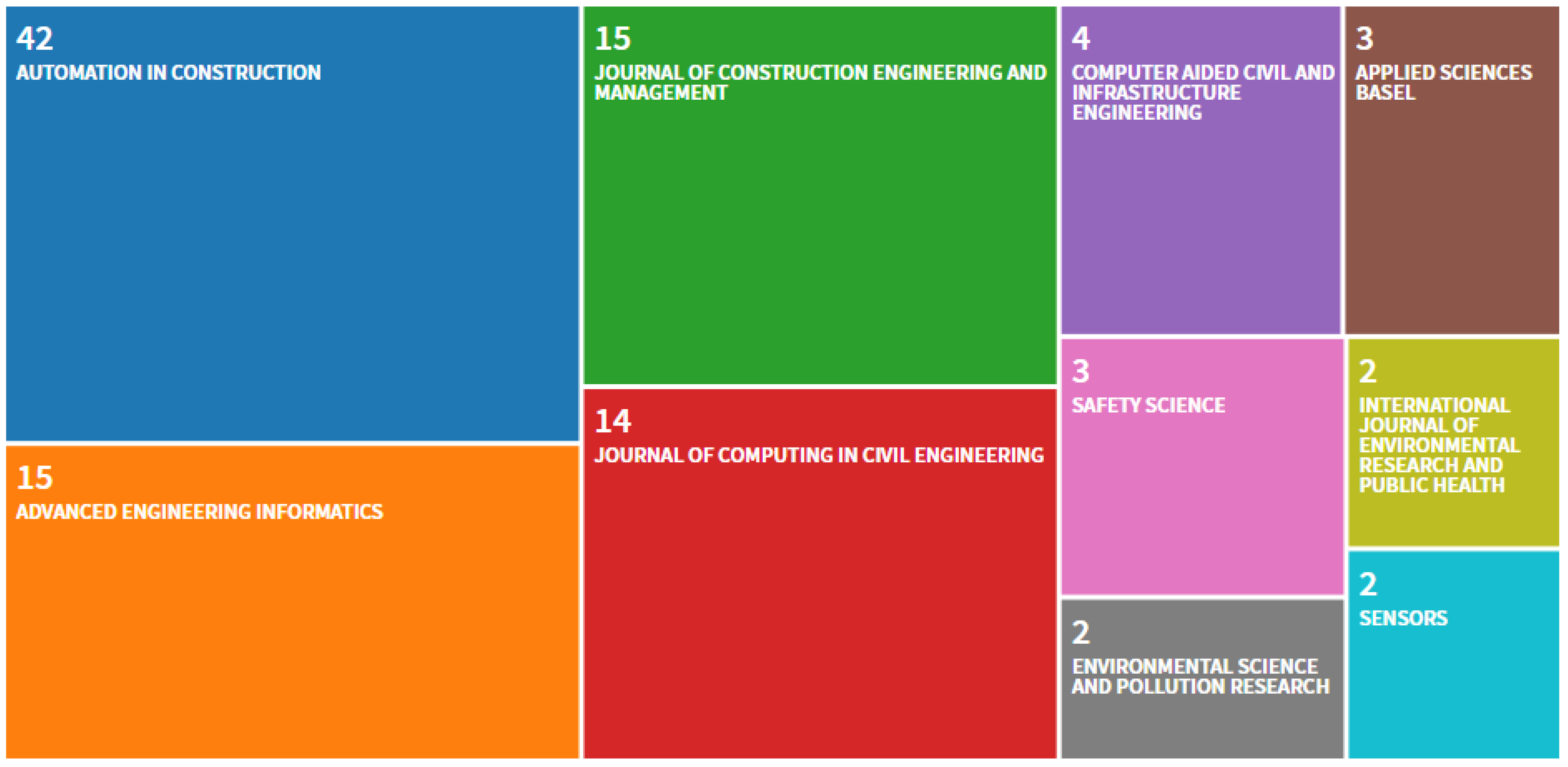 Buildings 11 00409 g006