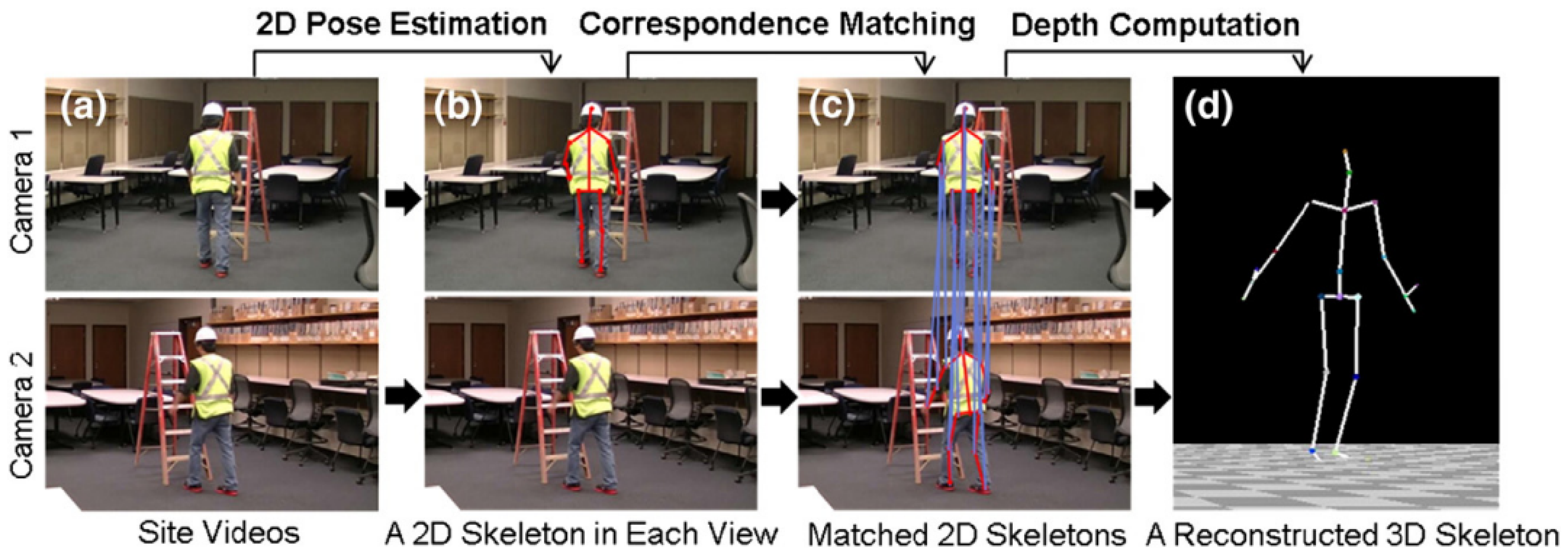 Buildings 11 00409 g011