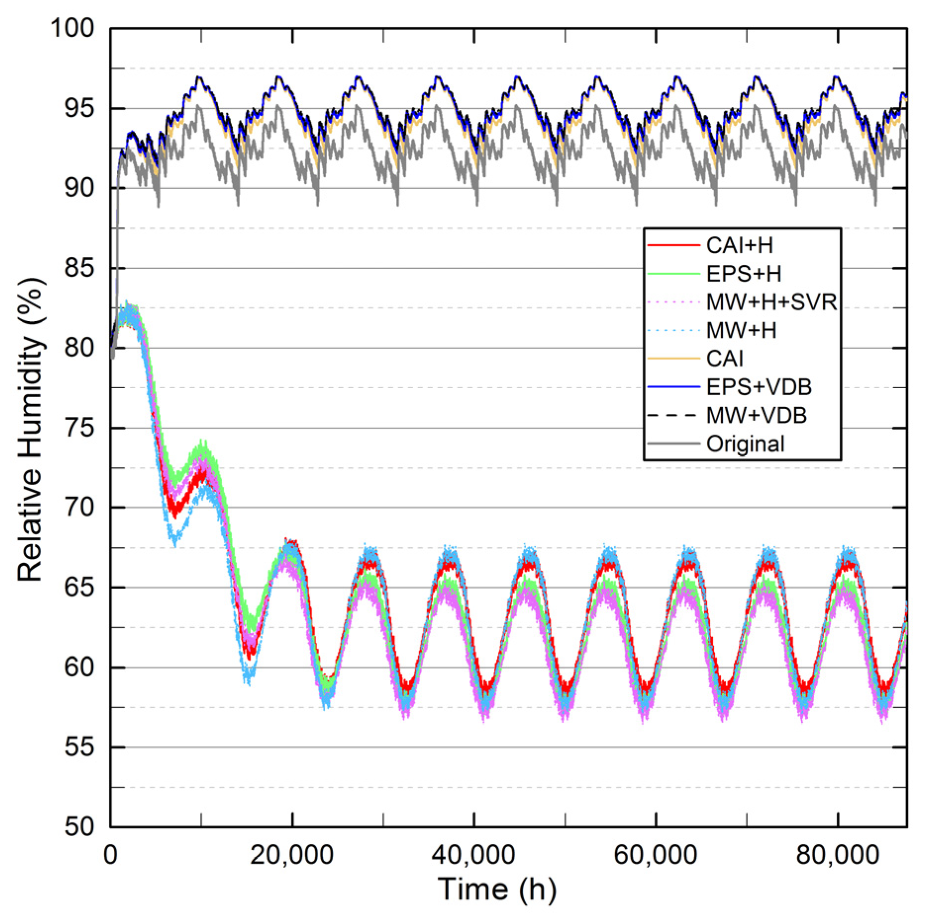 Buildings | Free Full-Text | Improving Energy Performance Of Historic ...