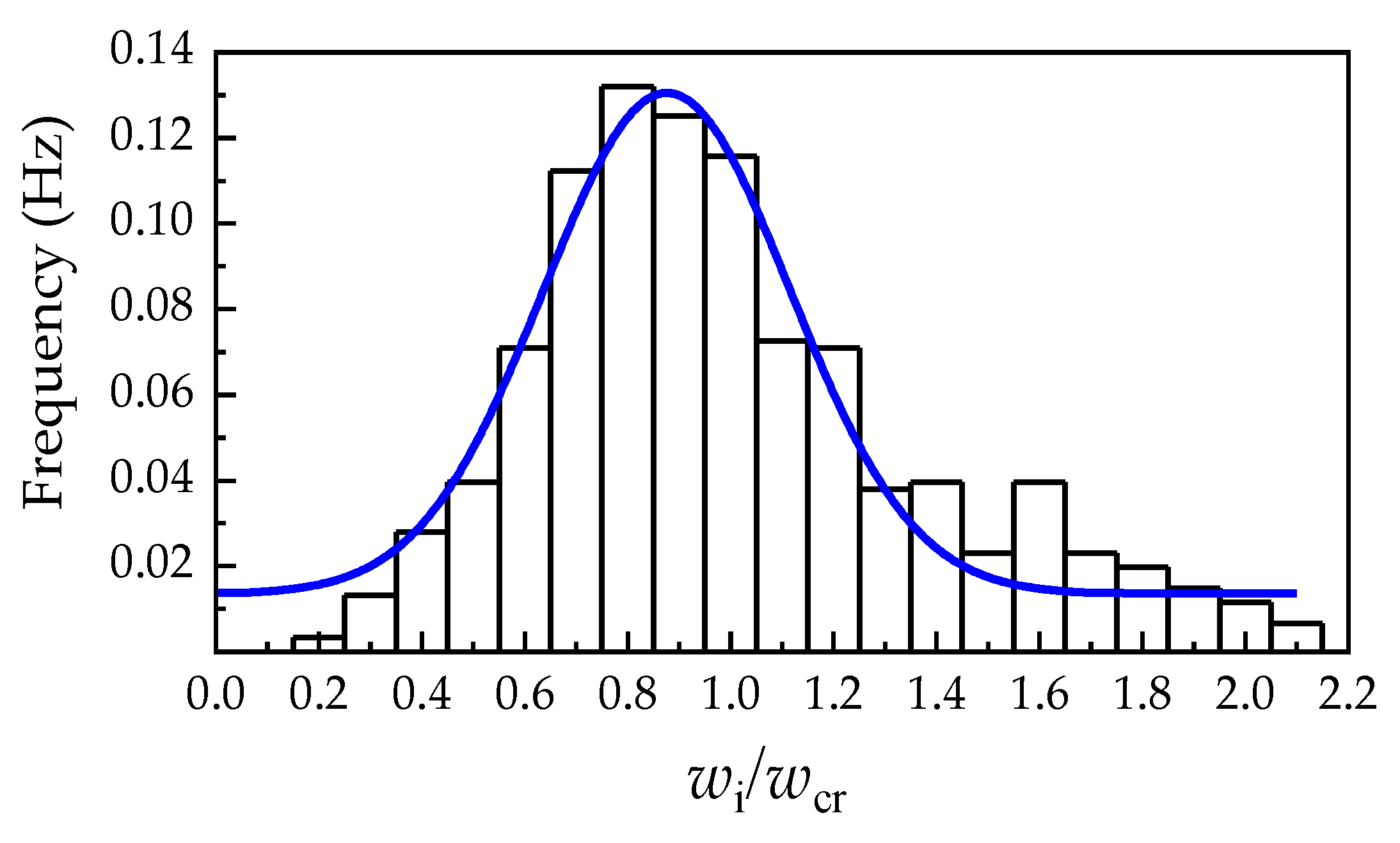 Buildings 11 00420 g005