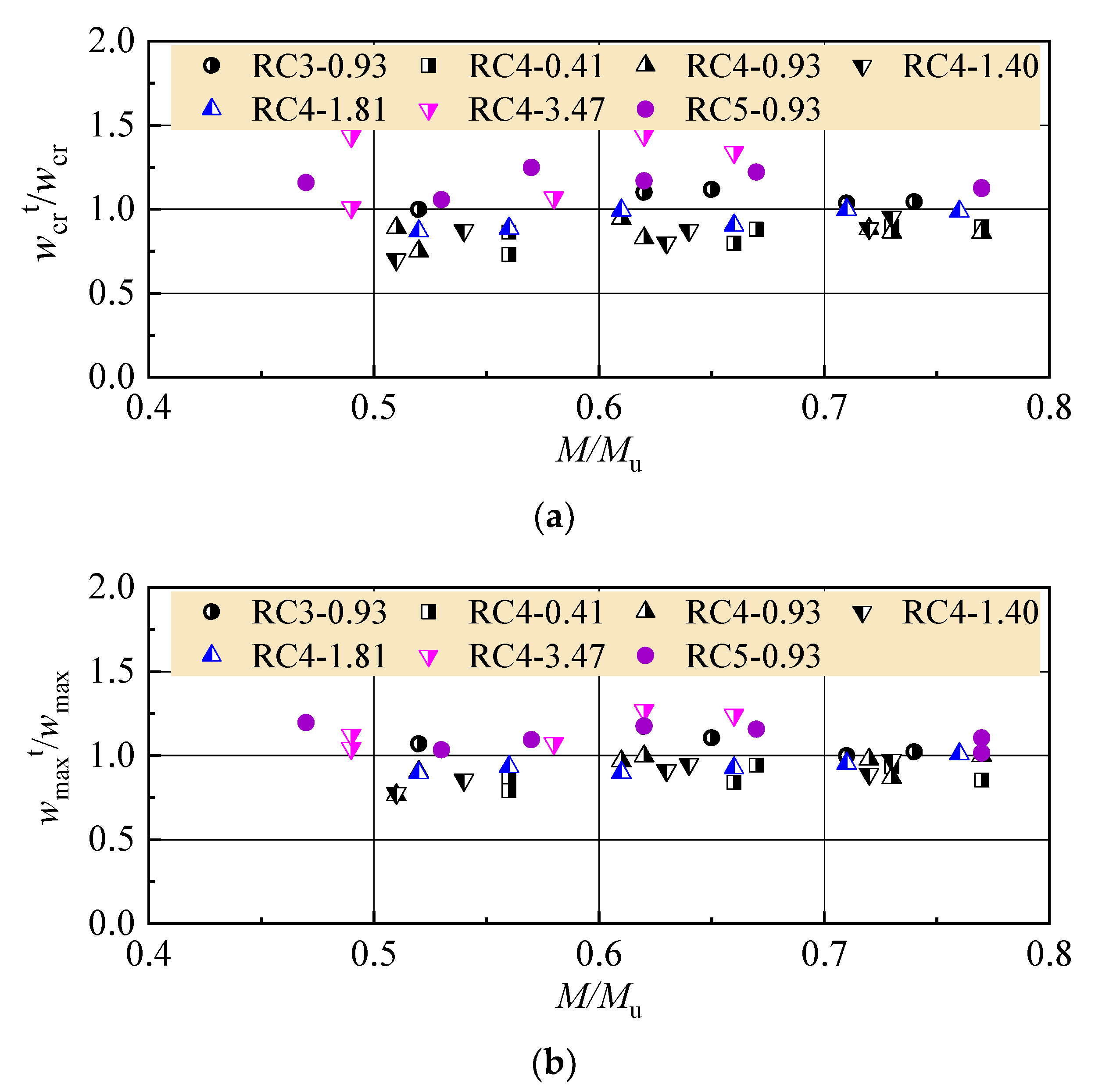 Buildings 11 00420 g006