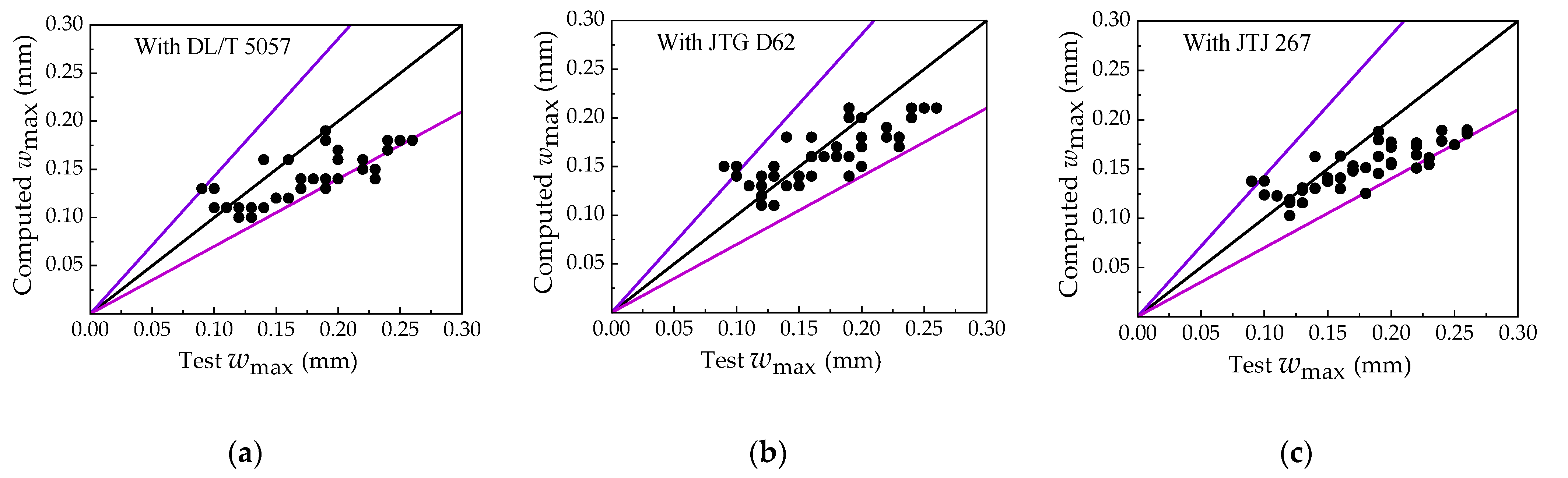Buildings 11 00420 g007