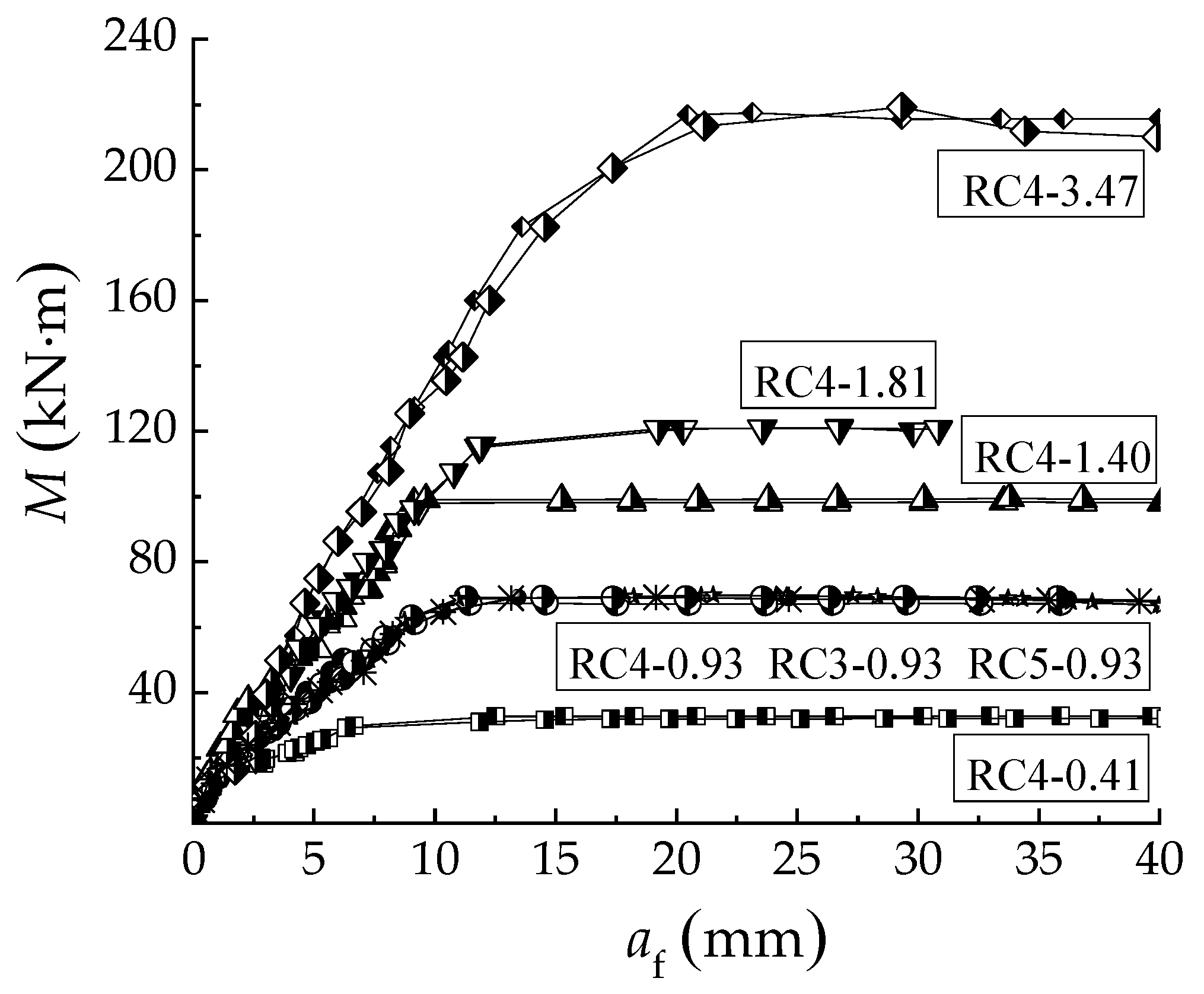 Buildings 11 00420 g008