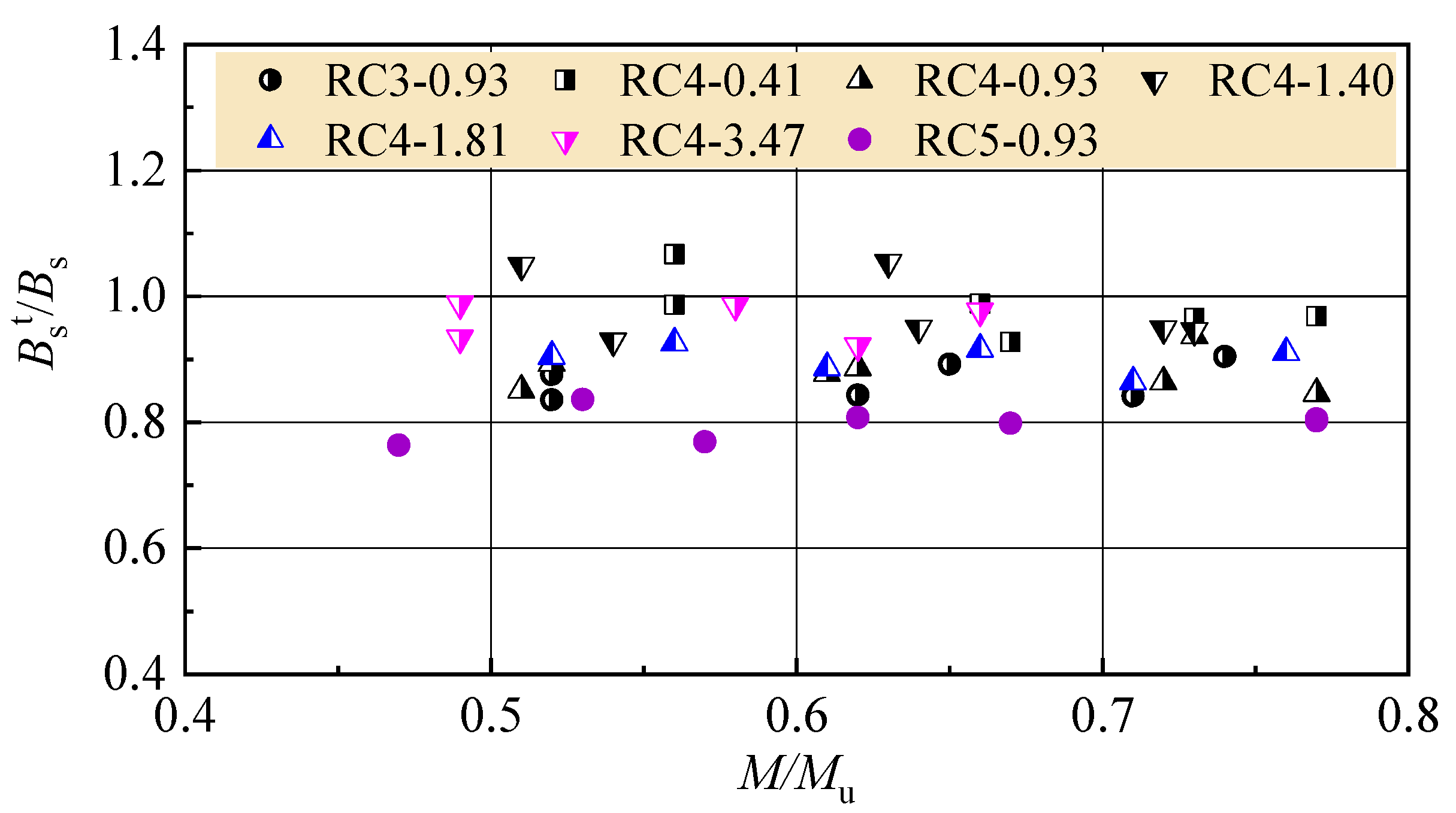 Buildings 11 00420 g010