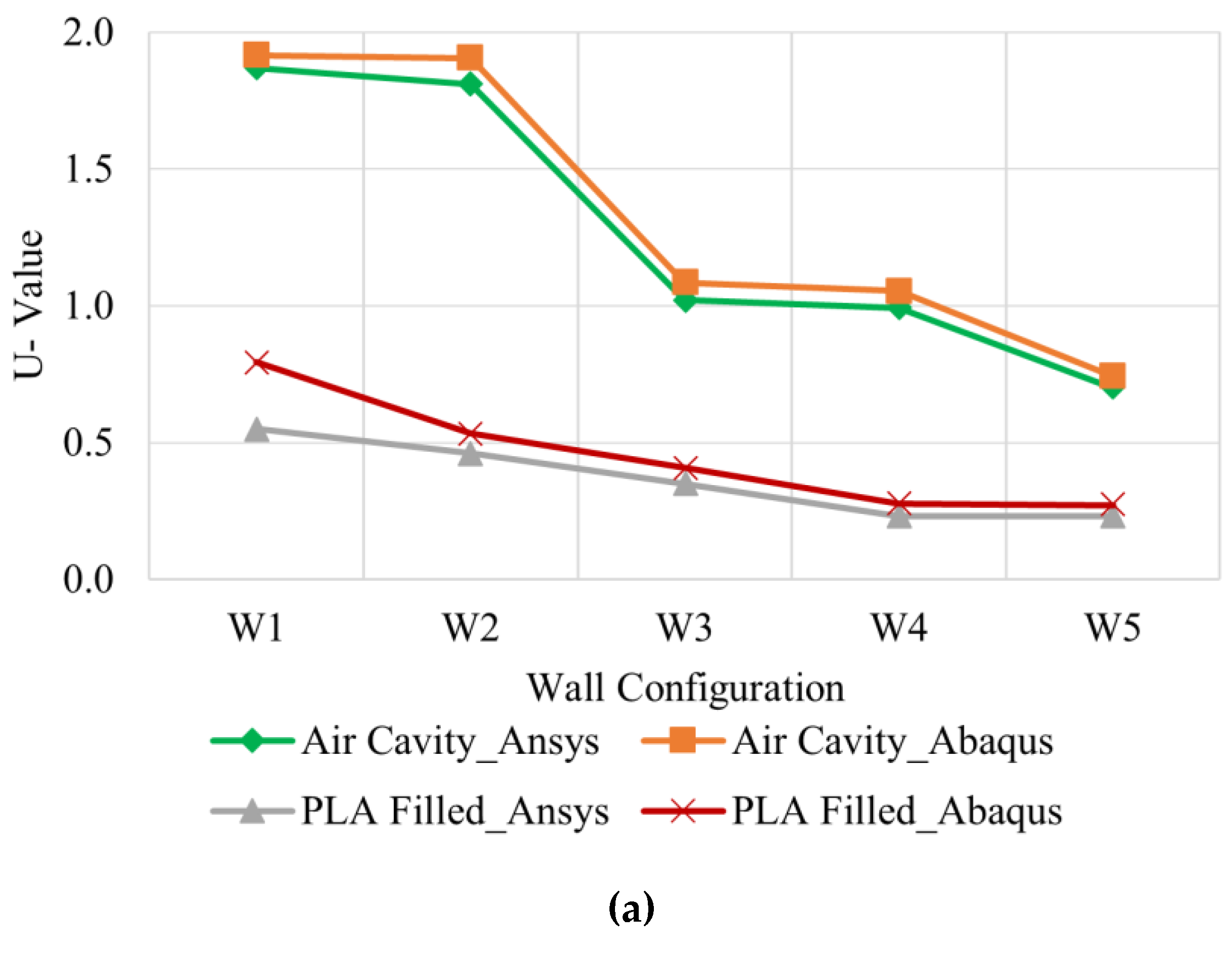 Buildings 11 00432 g005a