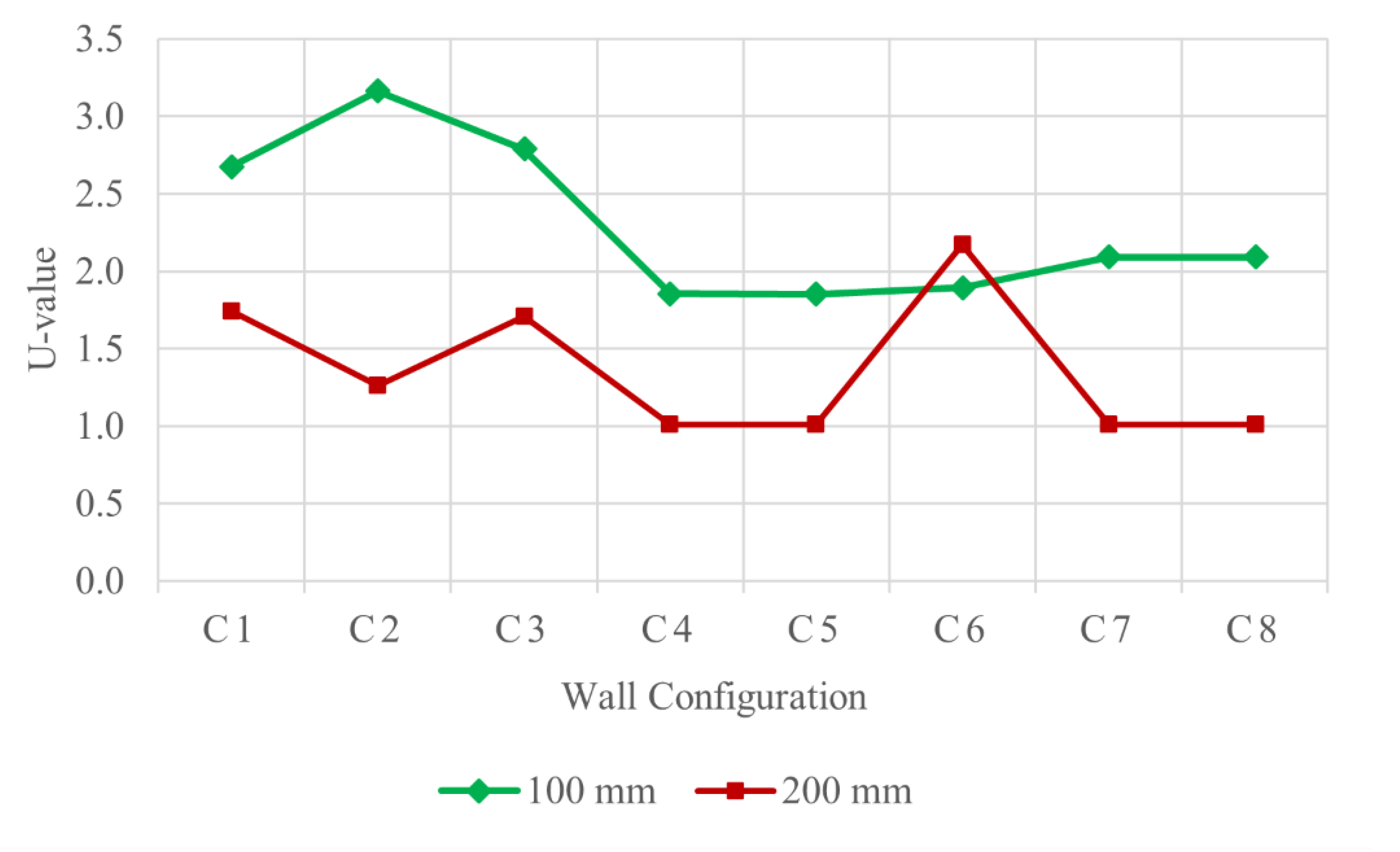Buildings 11 00432 g006