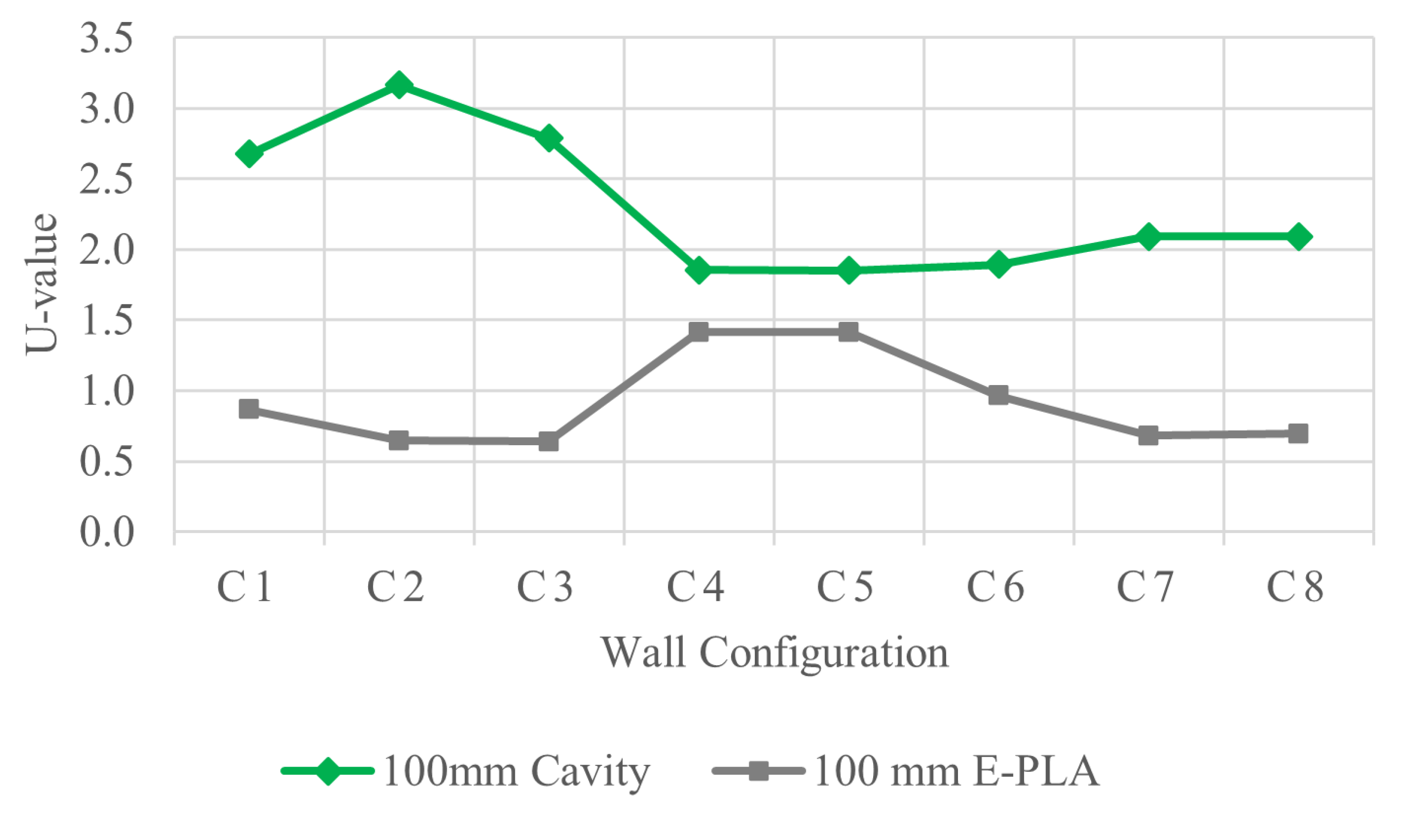 Buildings 11 00432 g007