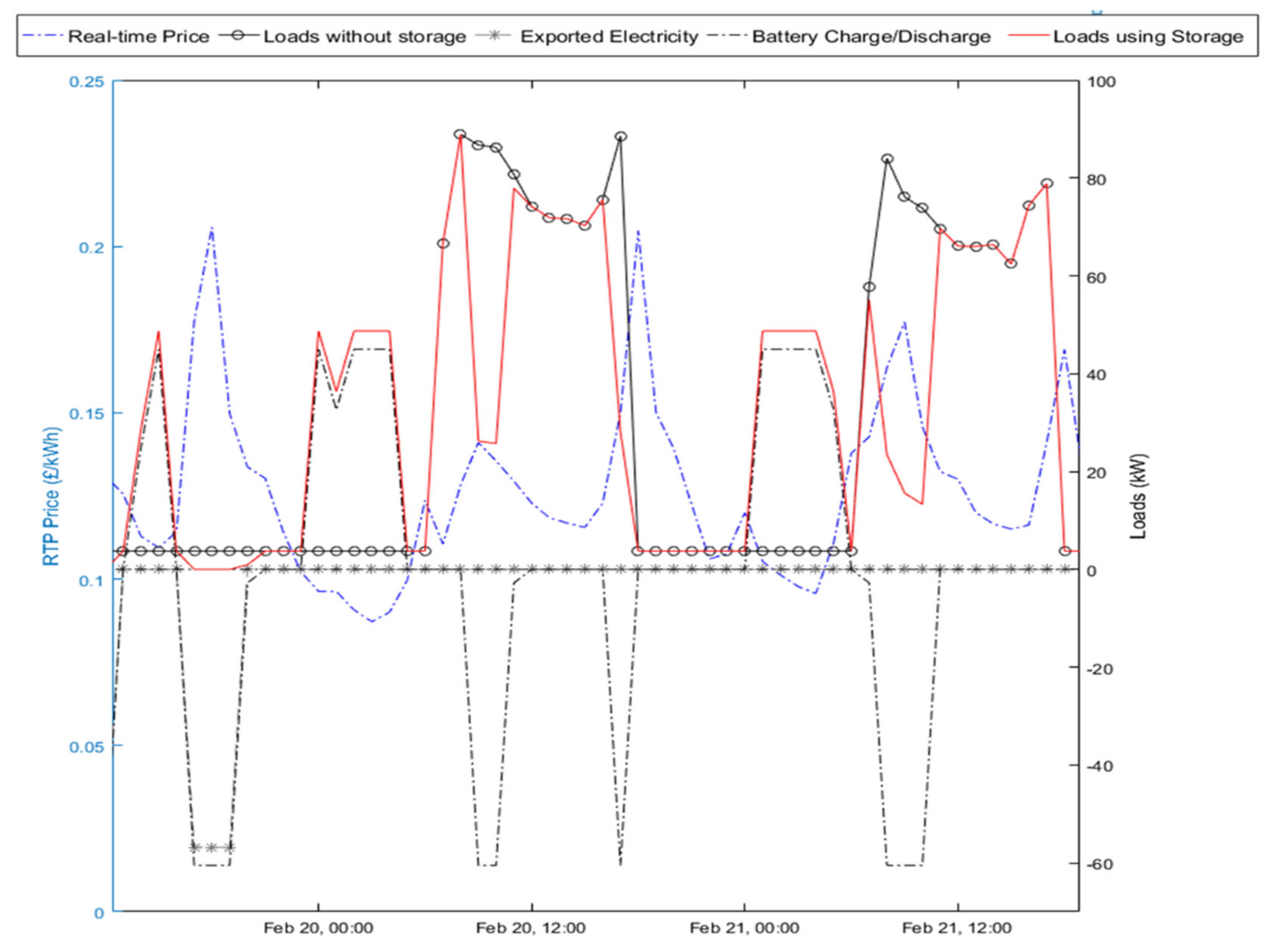 Buildings 11 00433 g008 Buildings 11 00433 g008