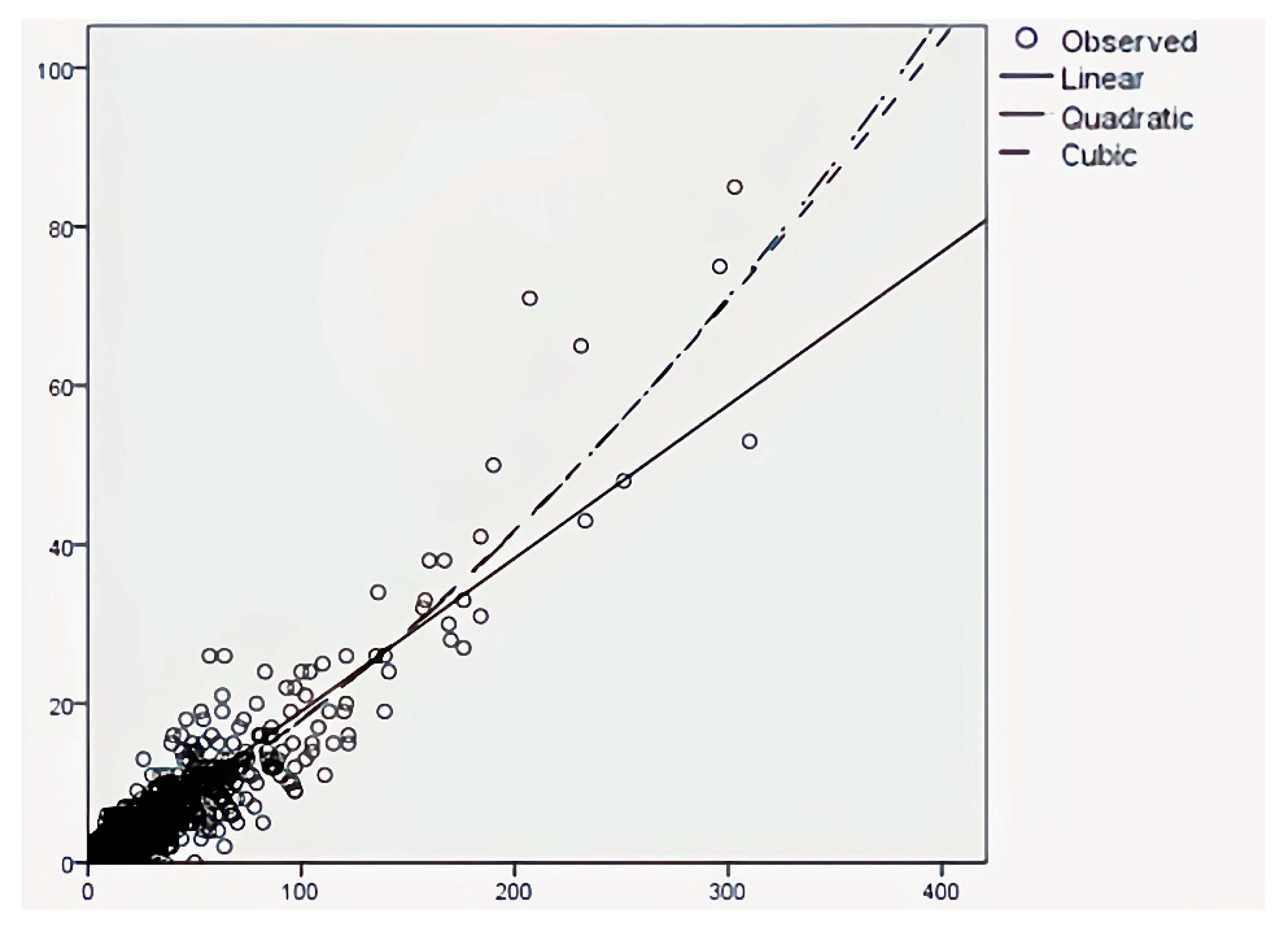 Buildings 11 00435 g004