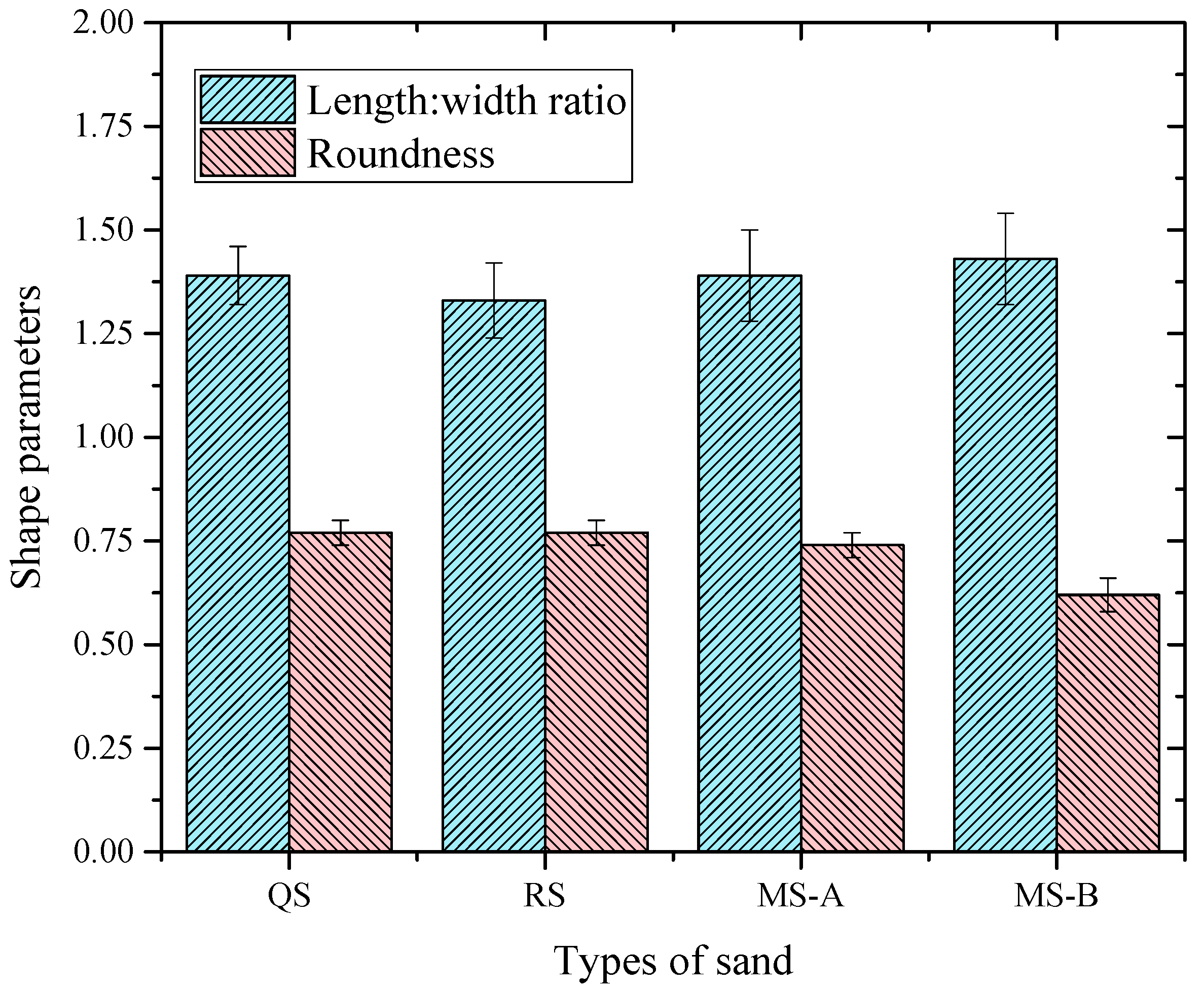 Buildings 11 00441 g004