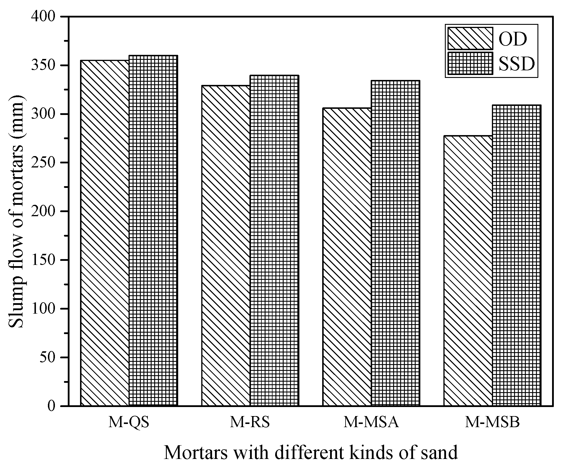 Buildings 11 00441 g005