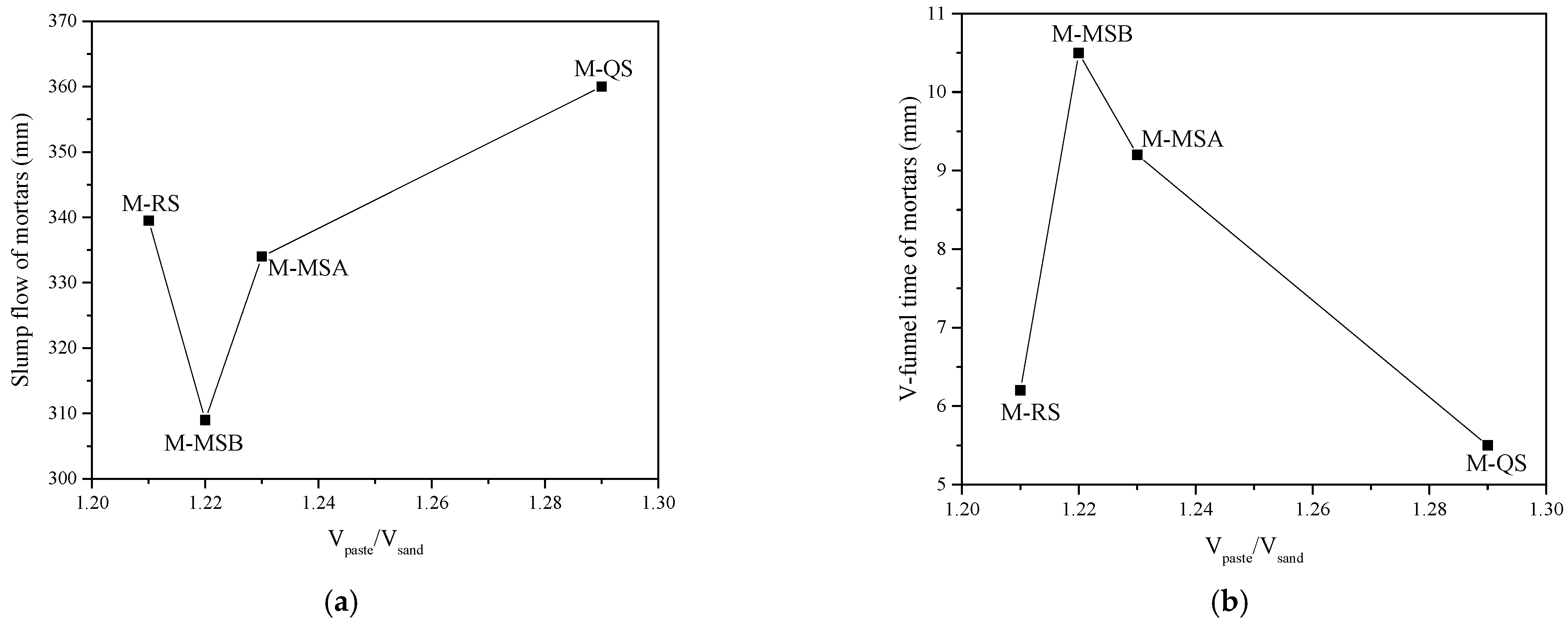 Buildings 11 00441 g007