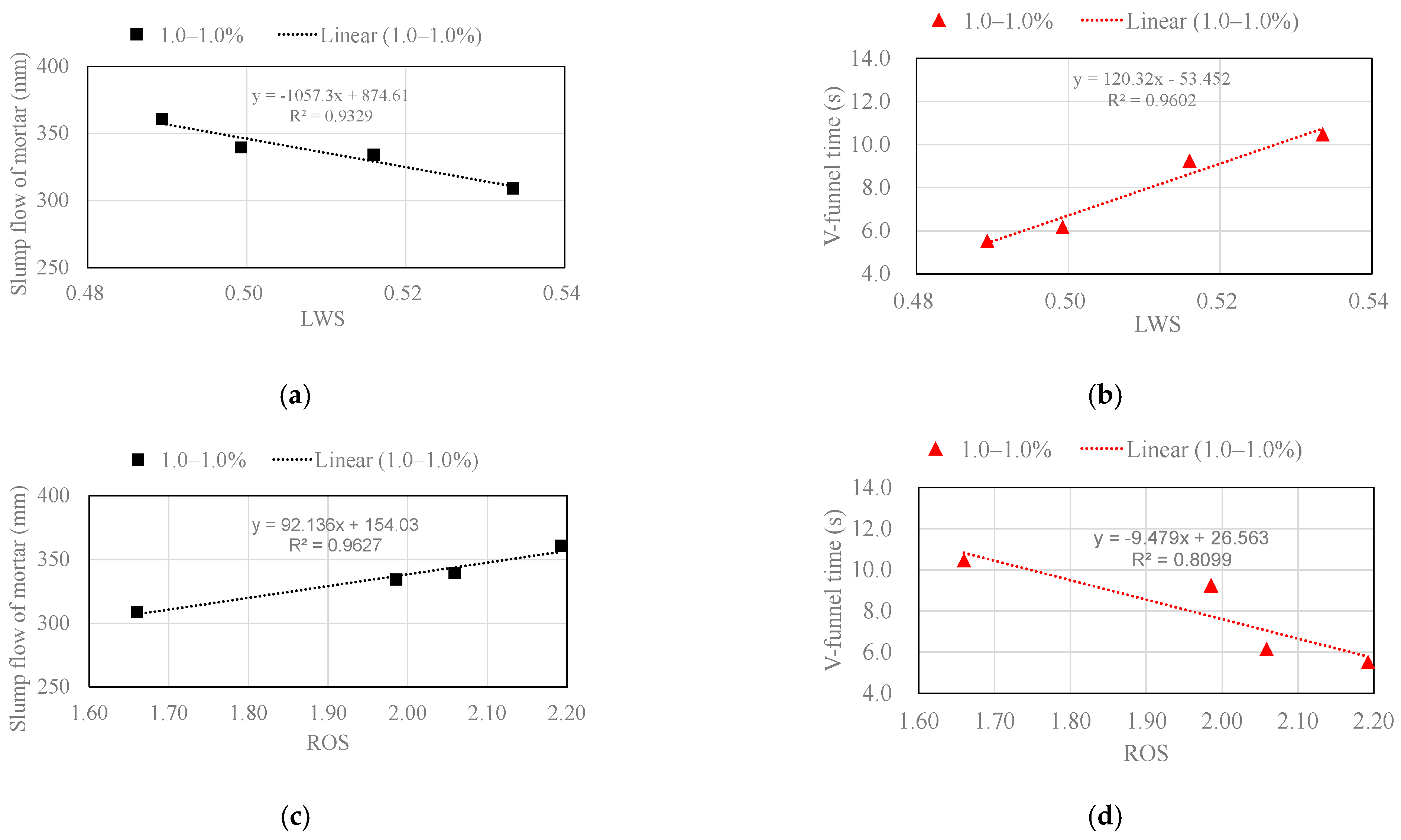 Buildings 11 00441 g008