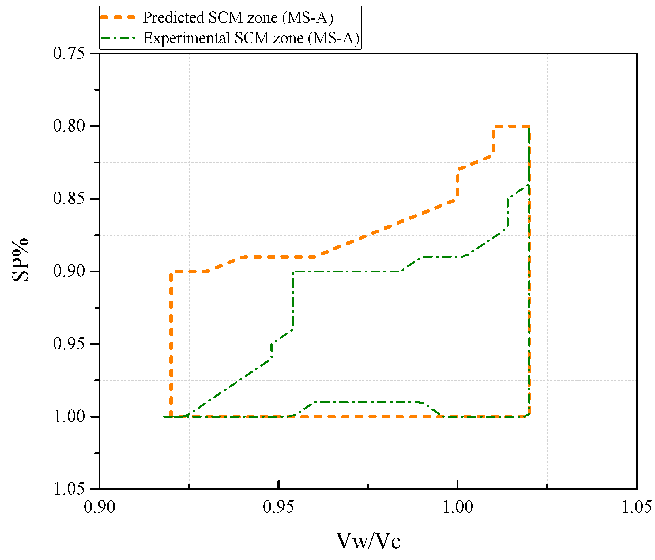Buildings 11 00441 g010