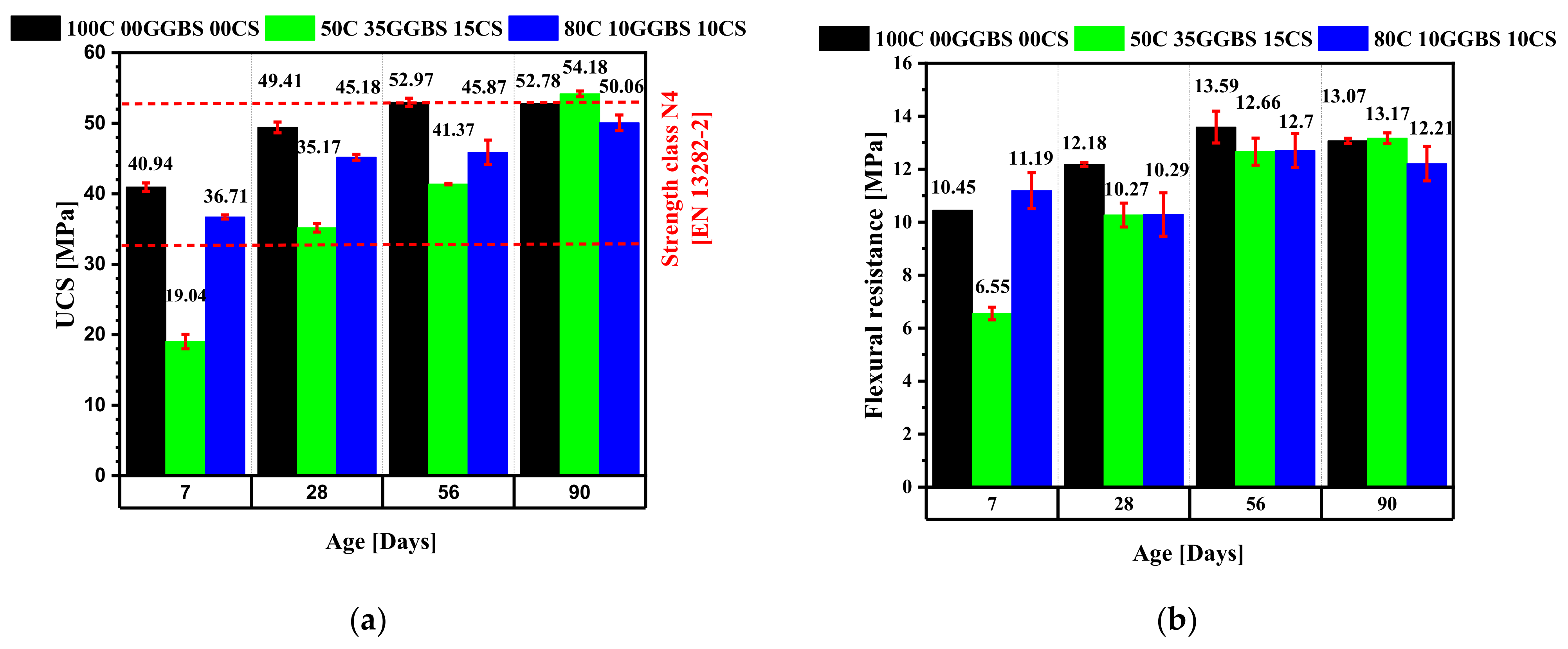 Buildings 11 00443 g012