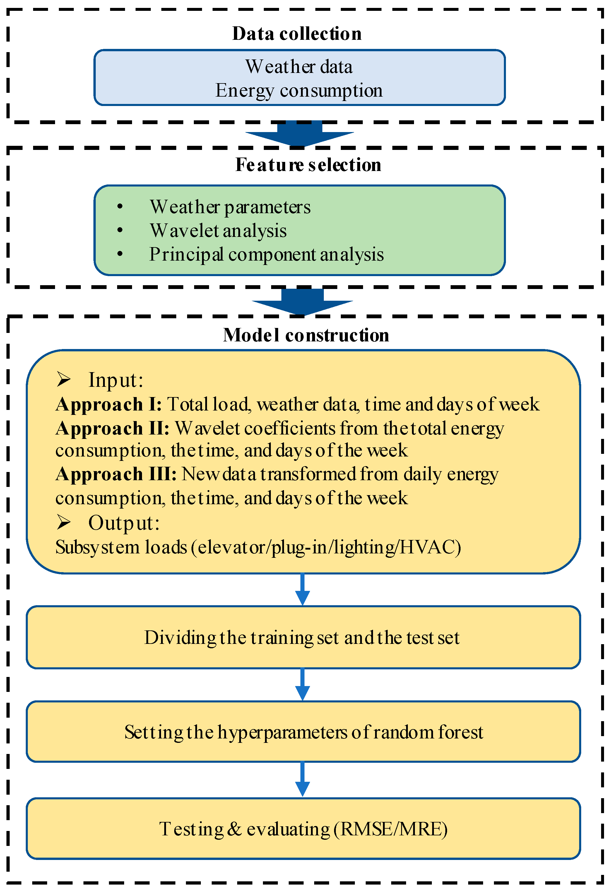 Buildings 11 00449 g001
