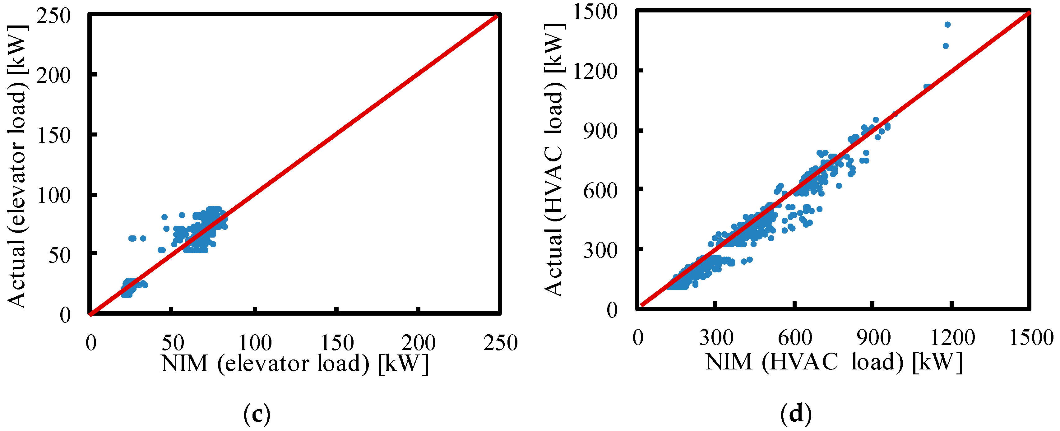 Buildings 11 00449 g005b