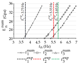 Buildings 11 00453 i001