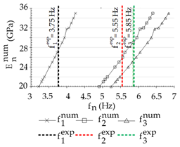 Buildings 11 00453 i002