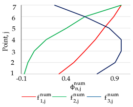 Buildings 11 00453 i004