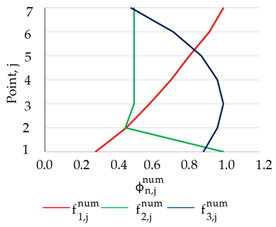 Buildings 11 00453 i005