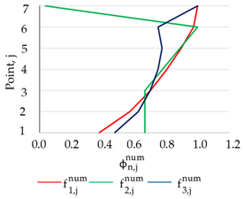 Buildings 11 00453 i006