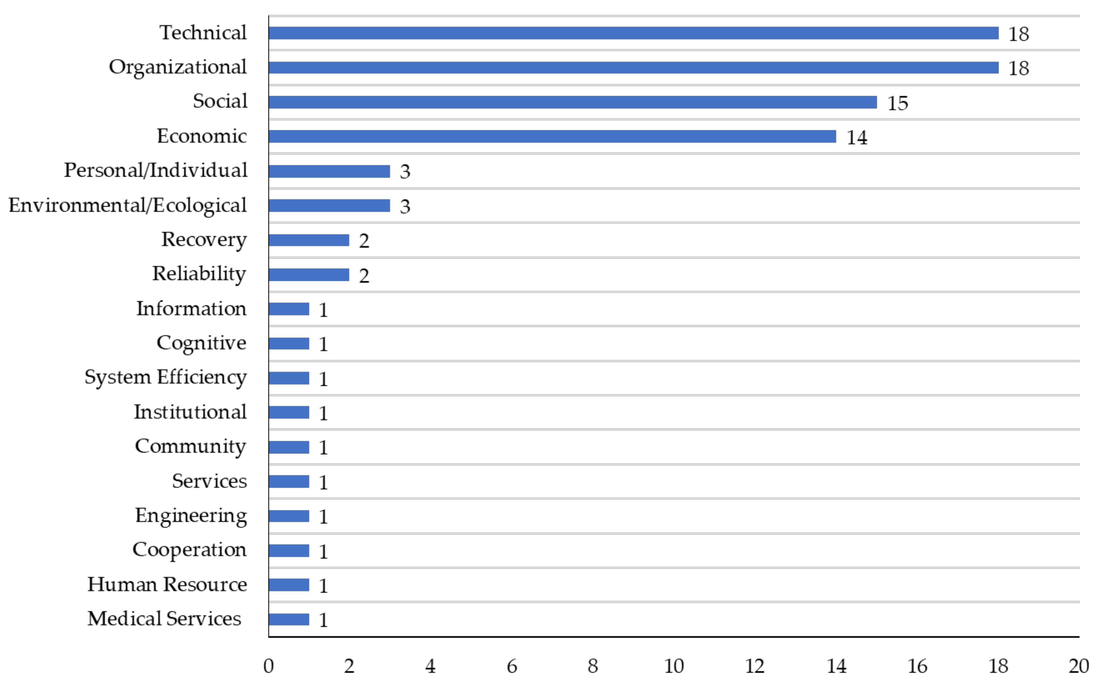Buildings 11 00464 g001