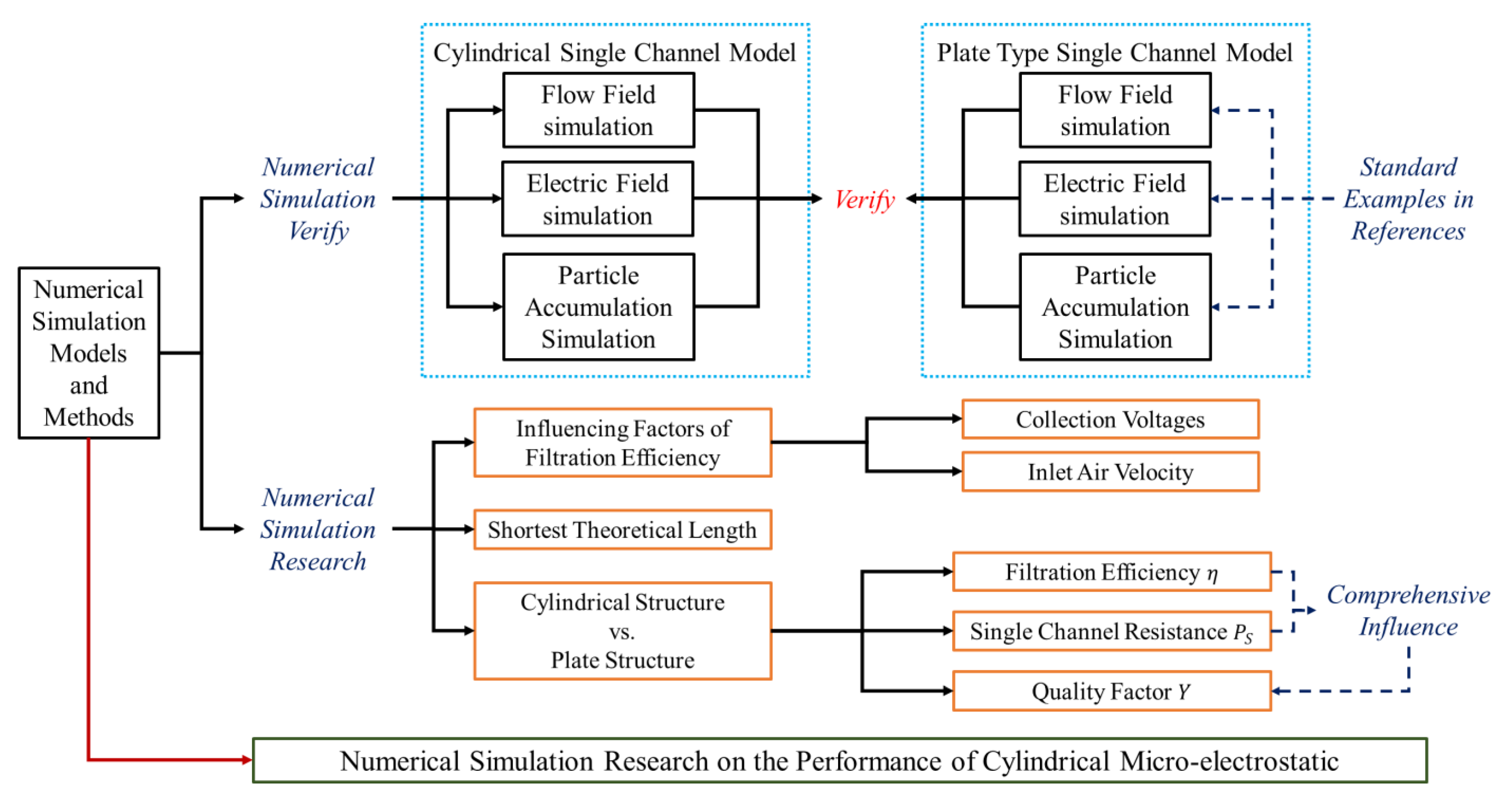 Buildings 11 00465 g002