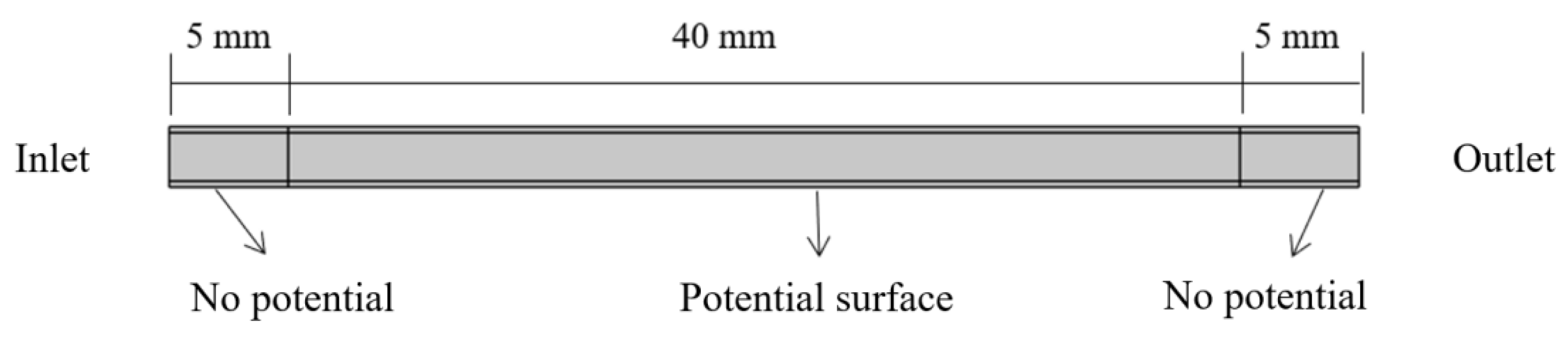 Buildings 11 00465 g003