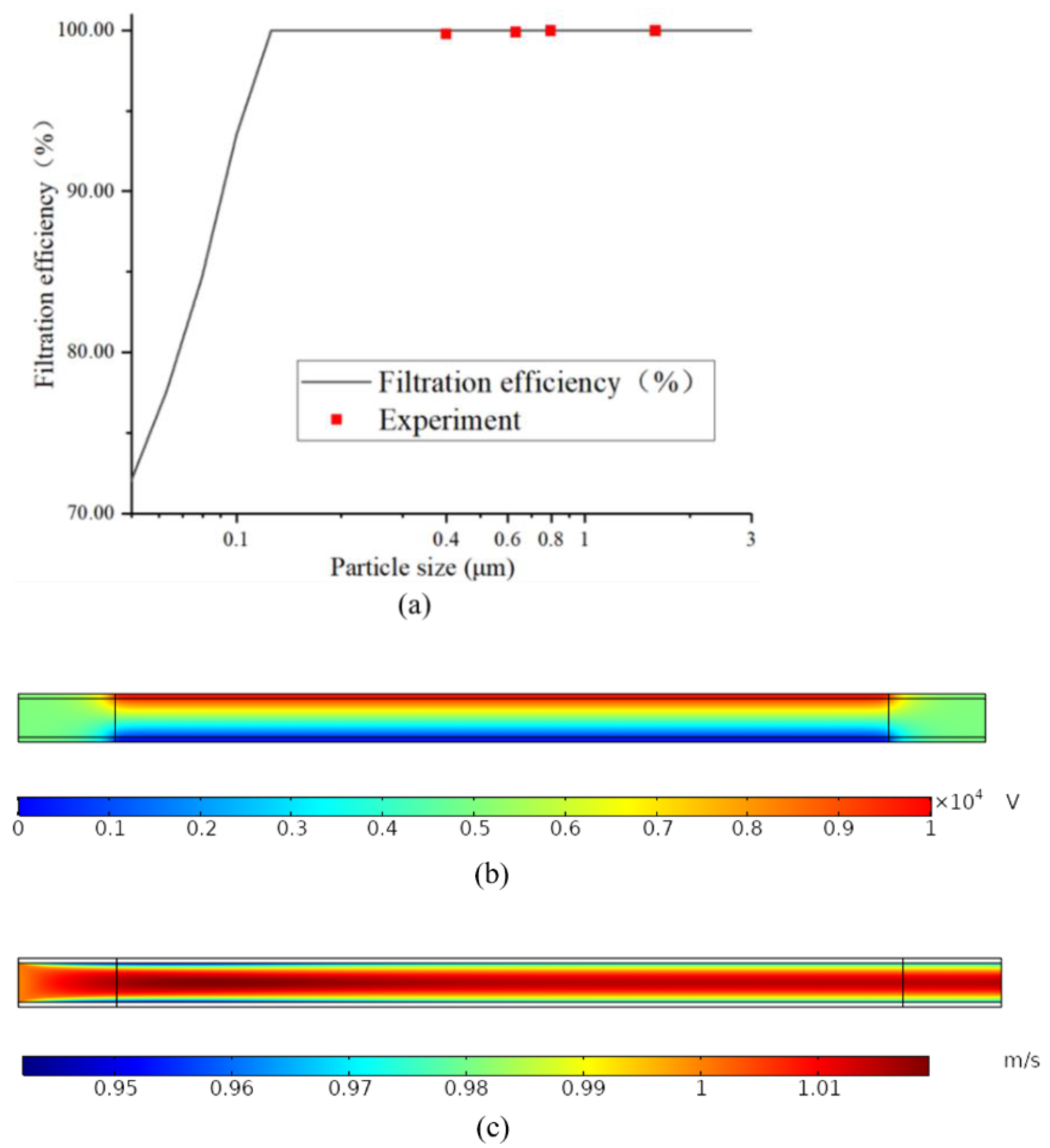 Buildings 11 00465 g005