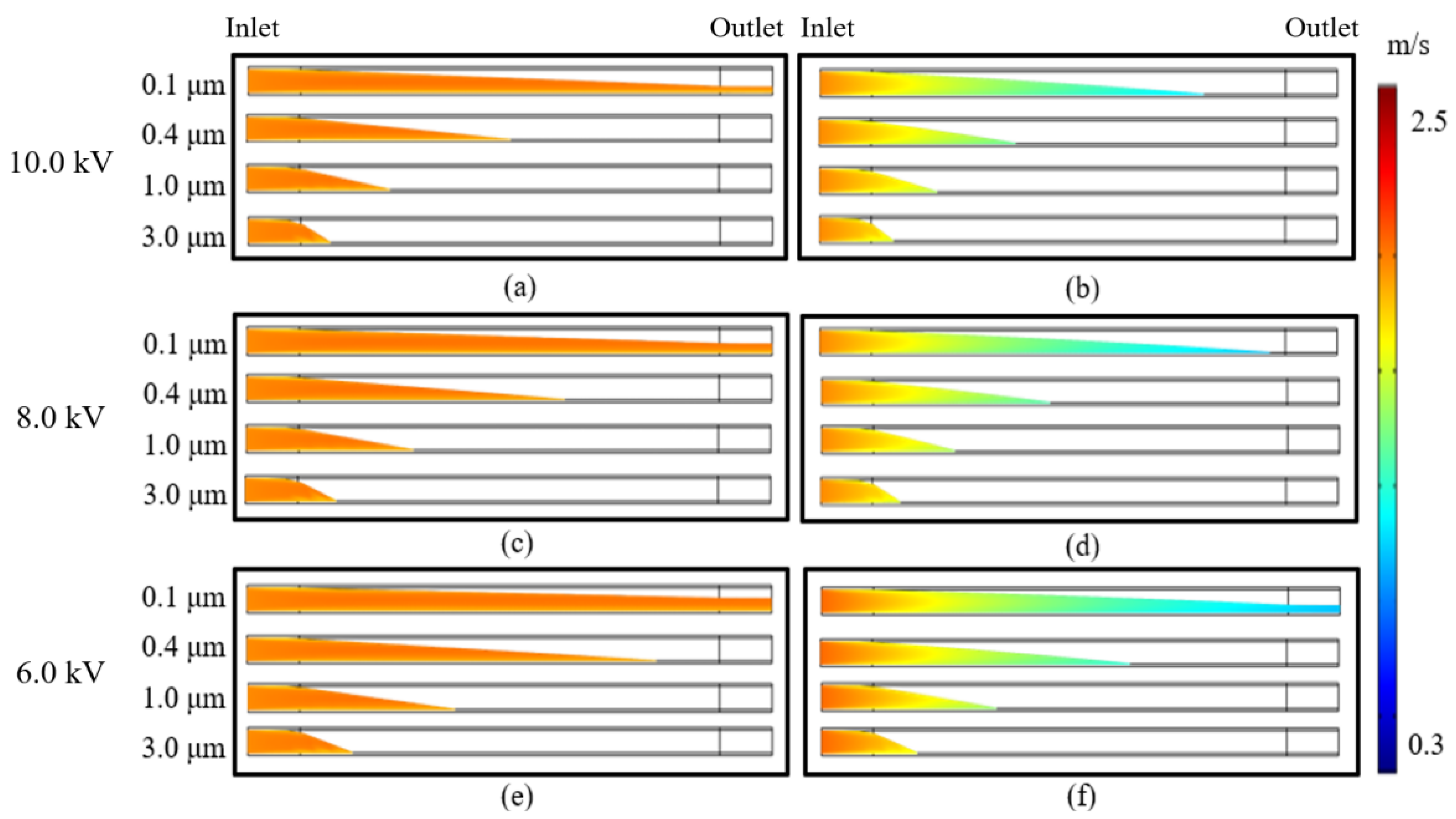 Buildings 11 00465 g006