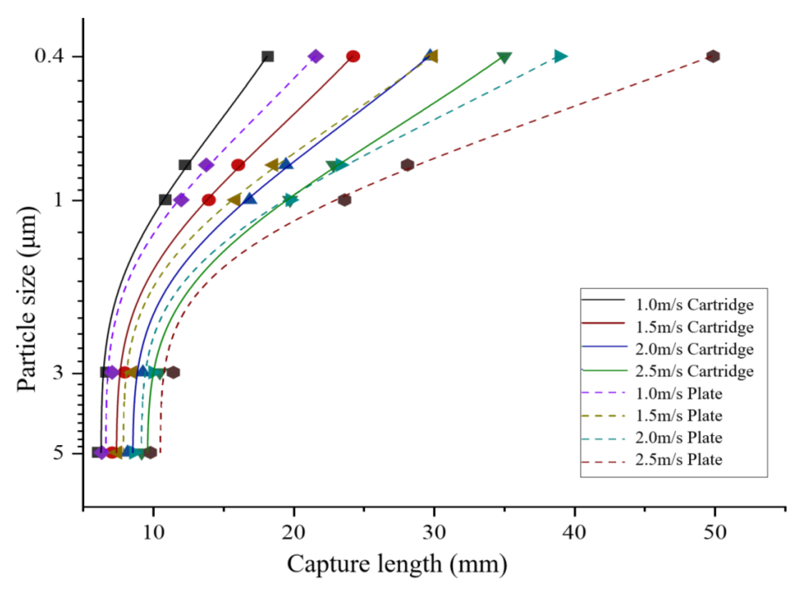 Buildings 11 00465 g008