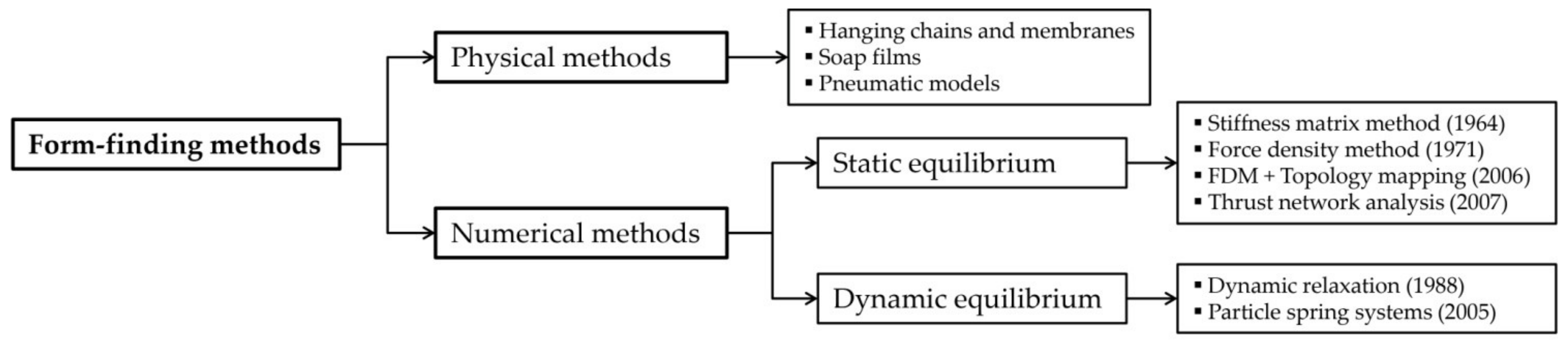 Buildings 11 00481 g006