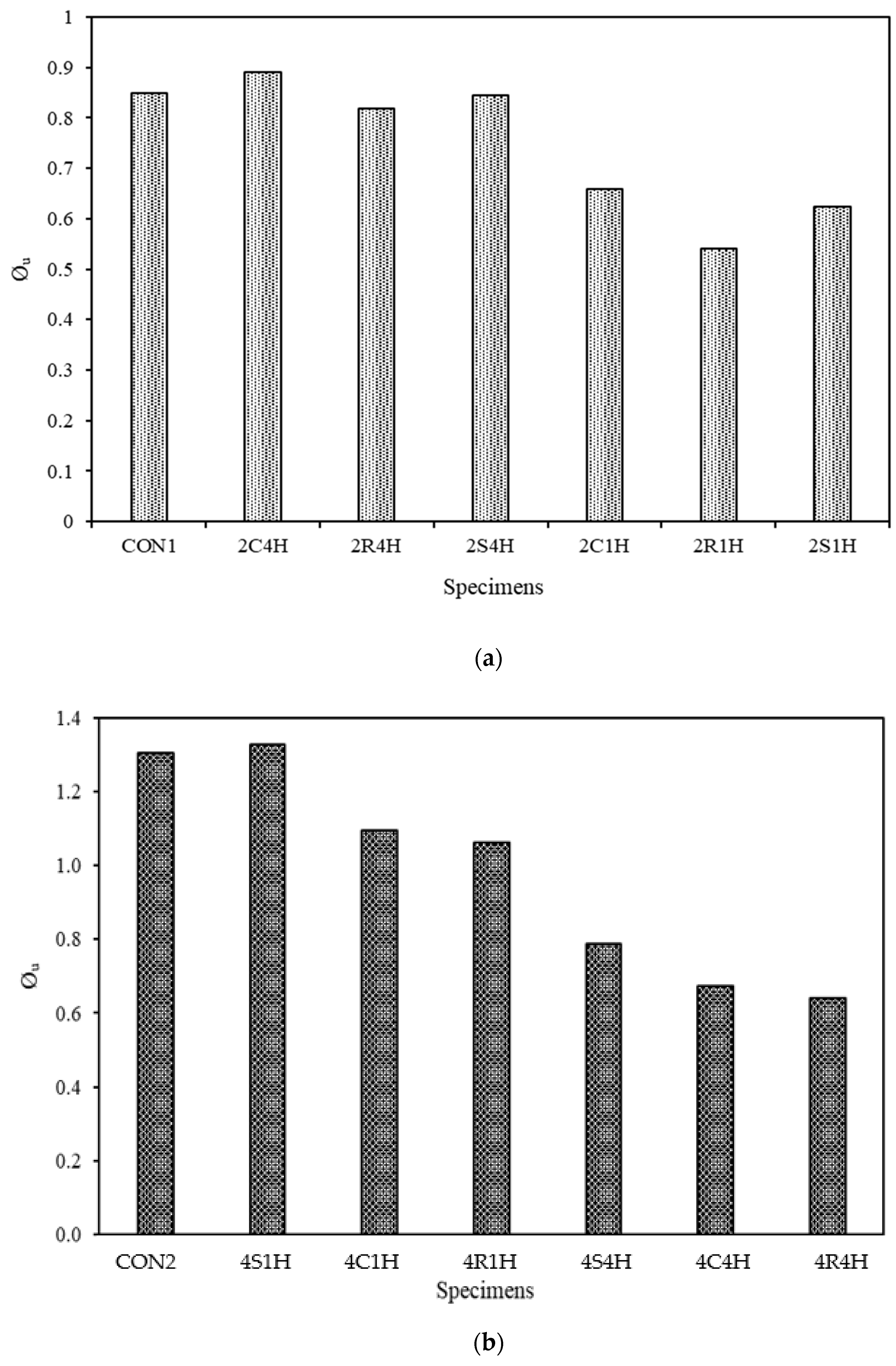 Buildings 11 00484 g013