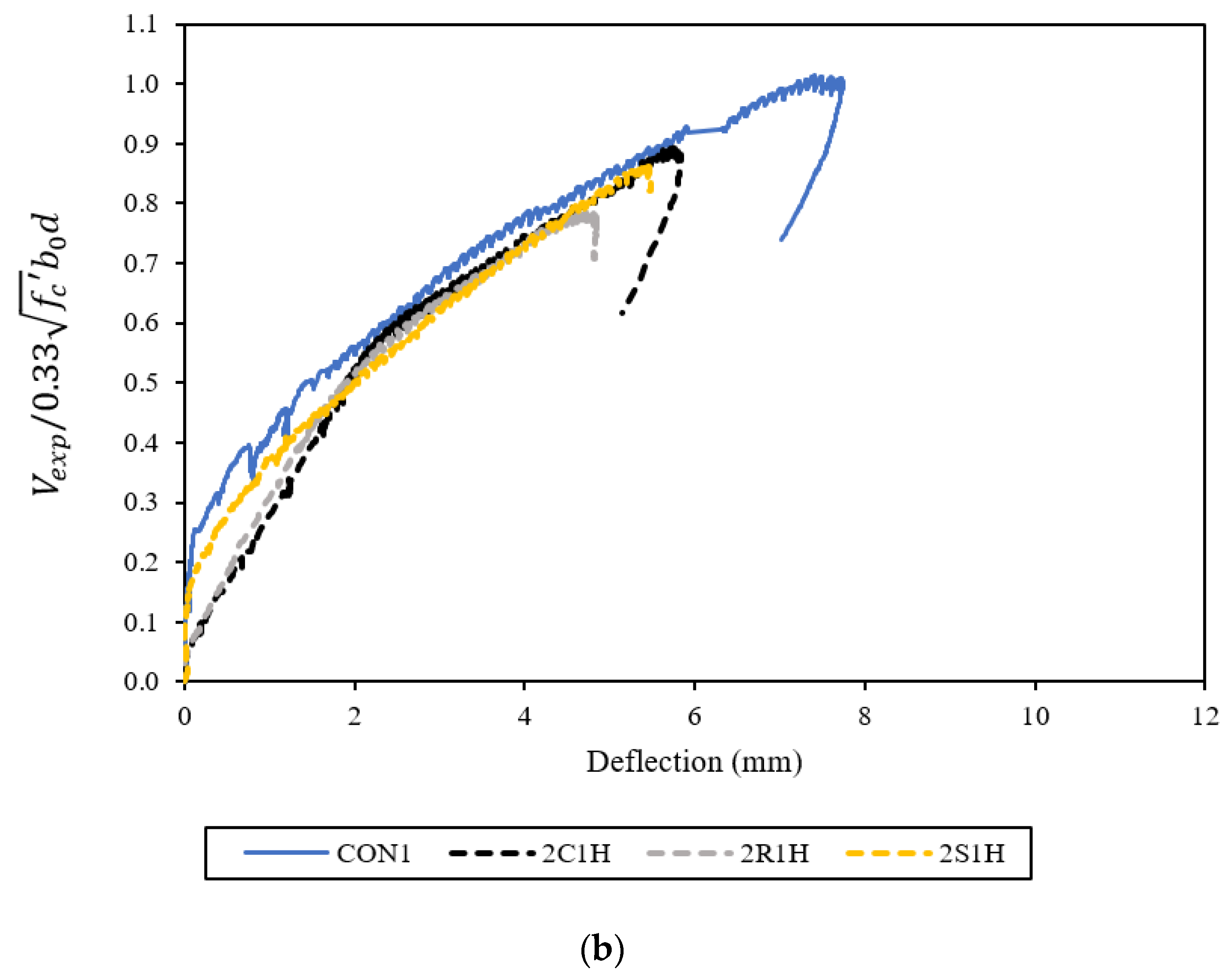 Buildings 11 00484 g014b