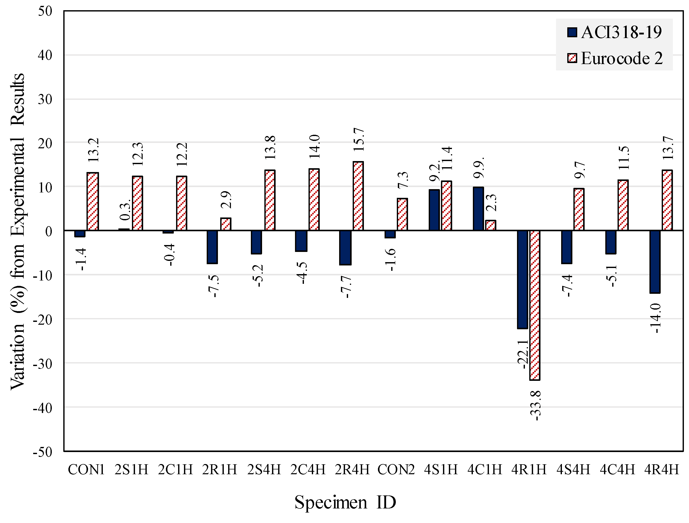 Buildings 11 00484 g019