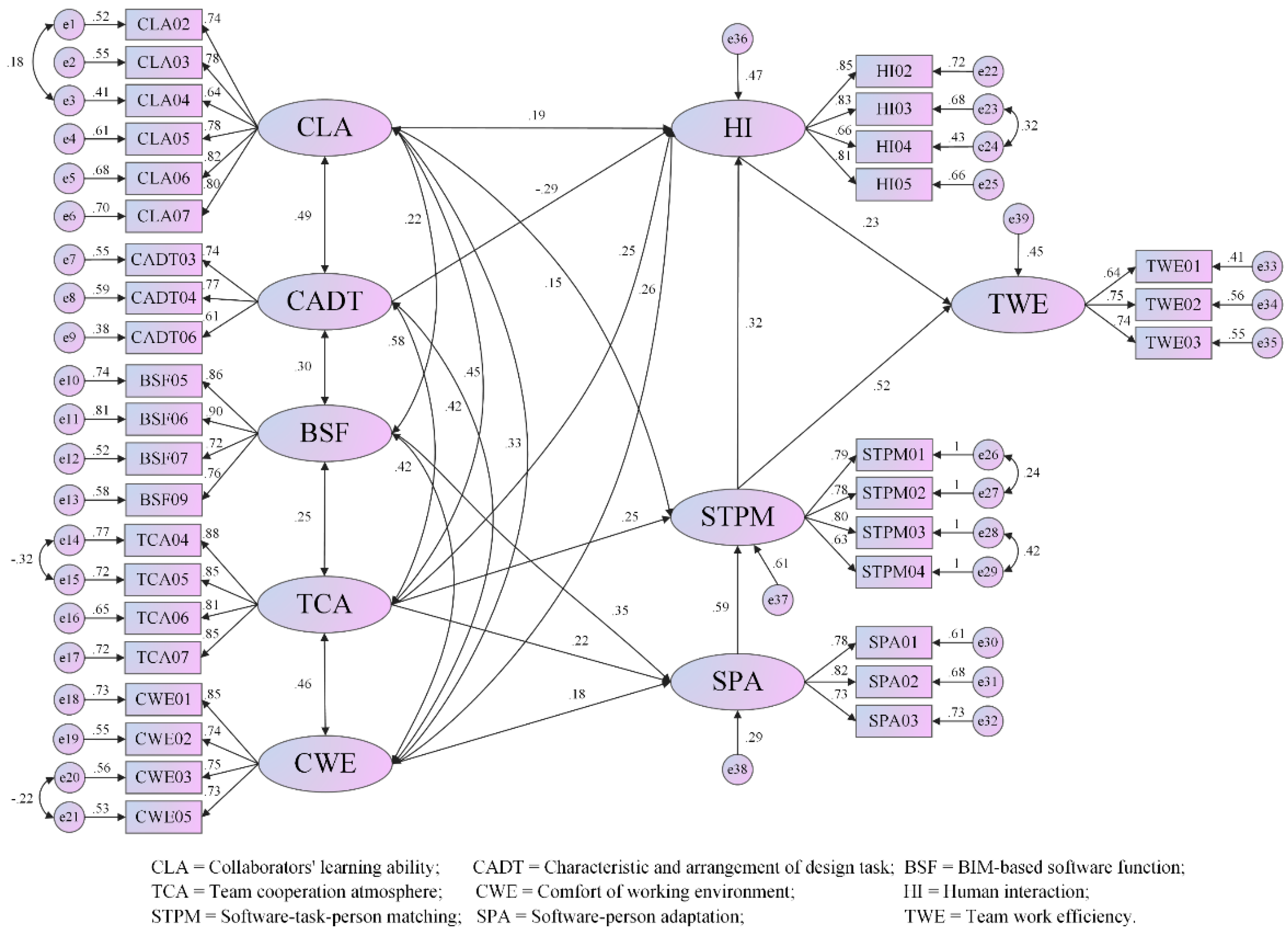Buildings 11 00486 g004