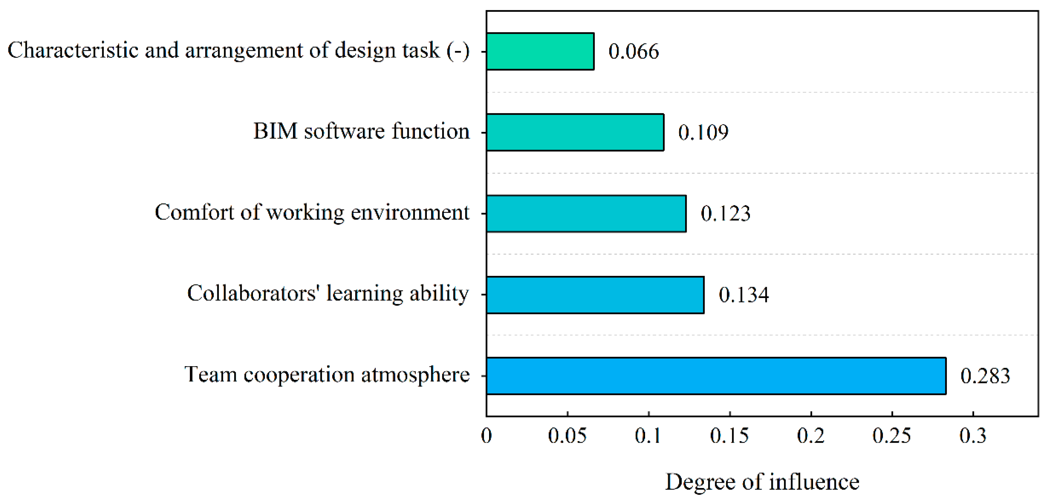 Buildings 11 00486 g005