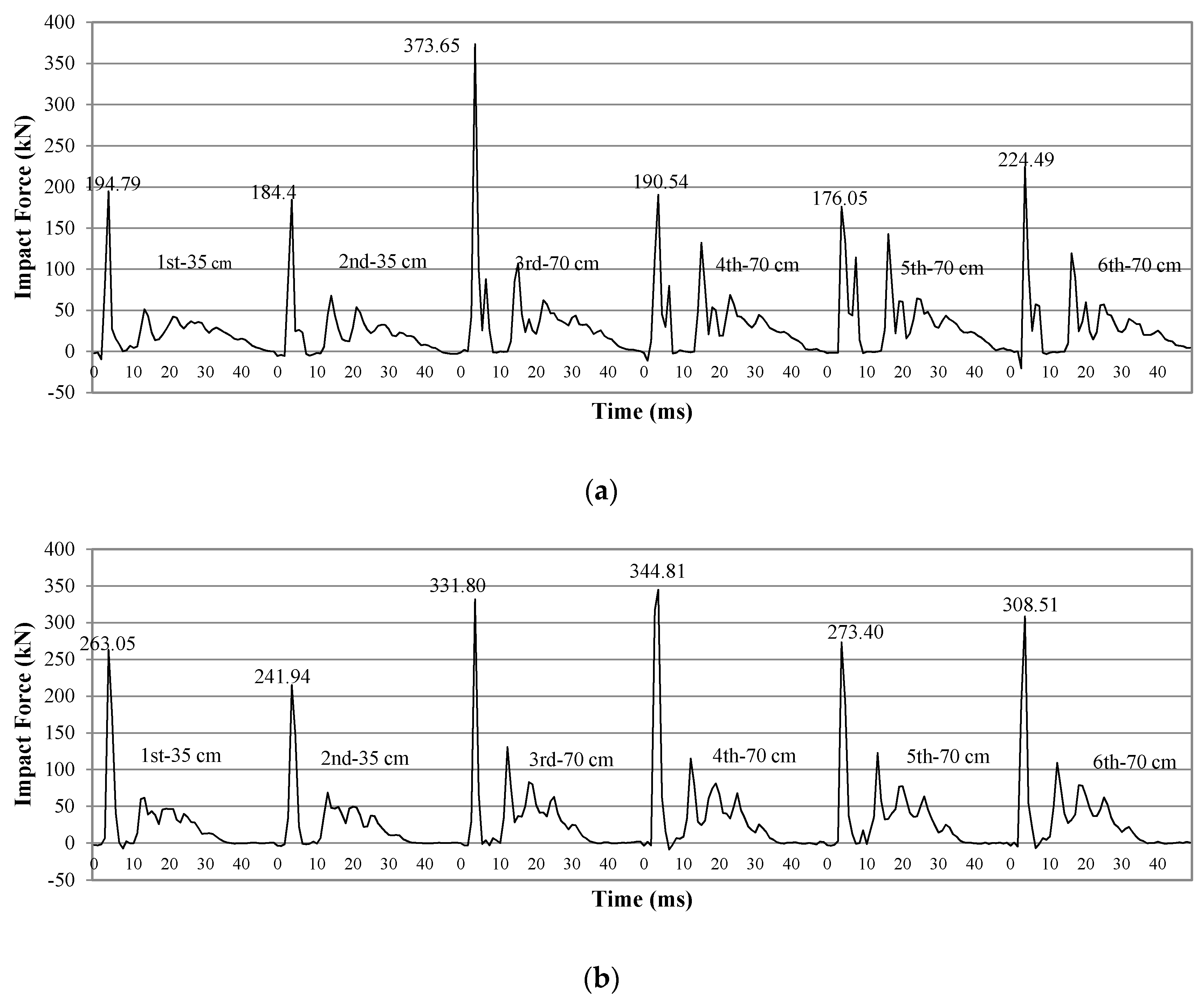 Buildings 11 00518 g004