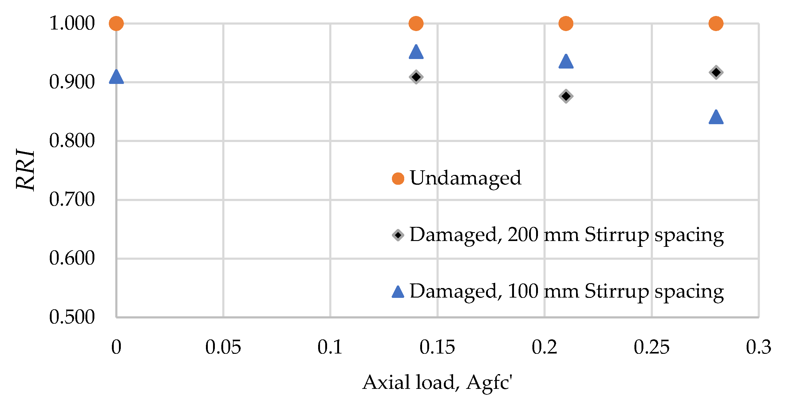 Buildings 11 00518 g009