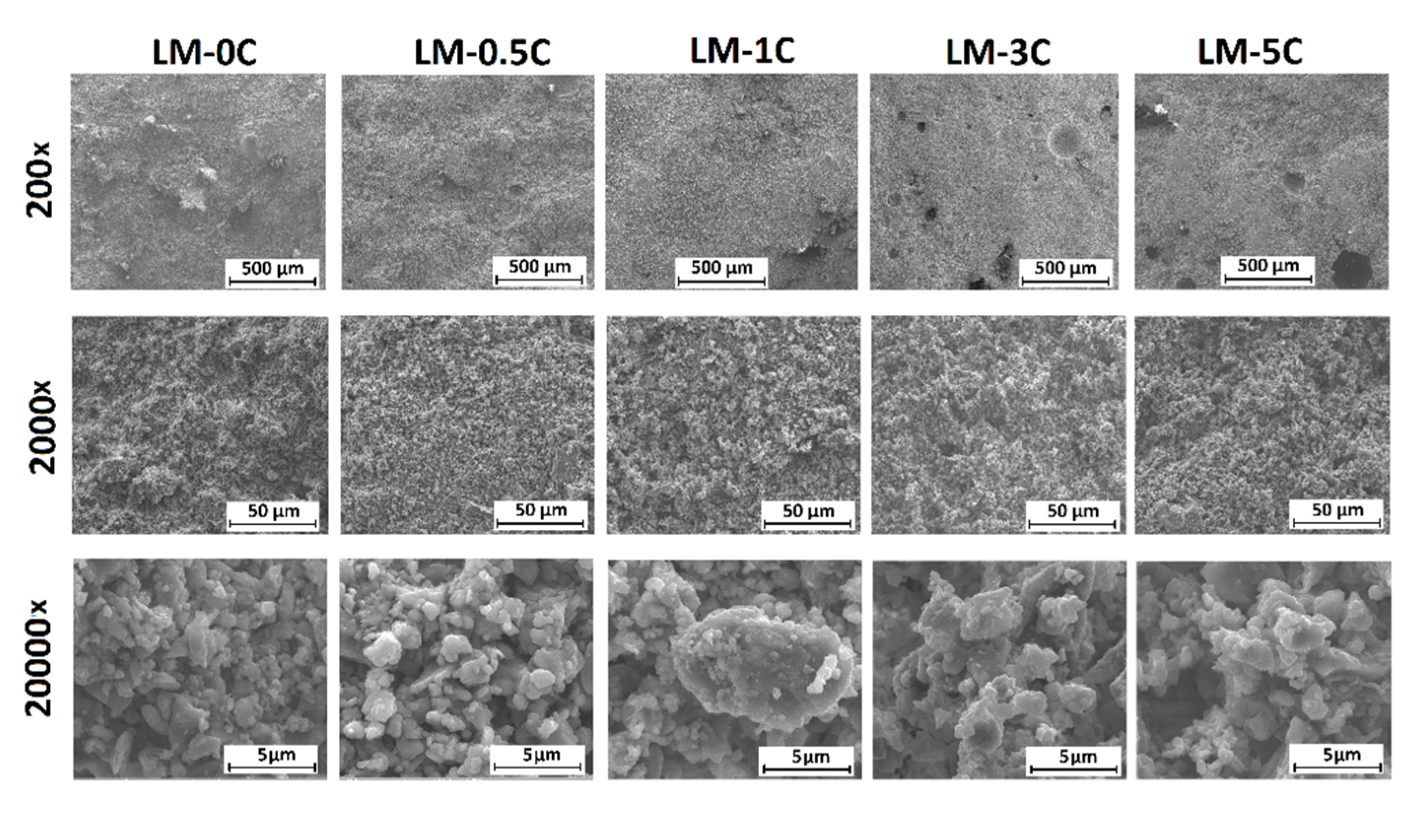 Buildings 11 00530 g002 Buildings 11 00530 g002