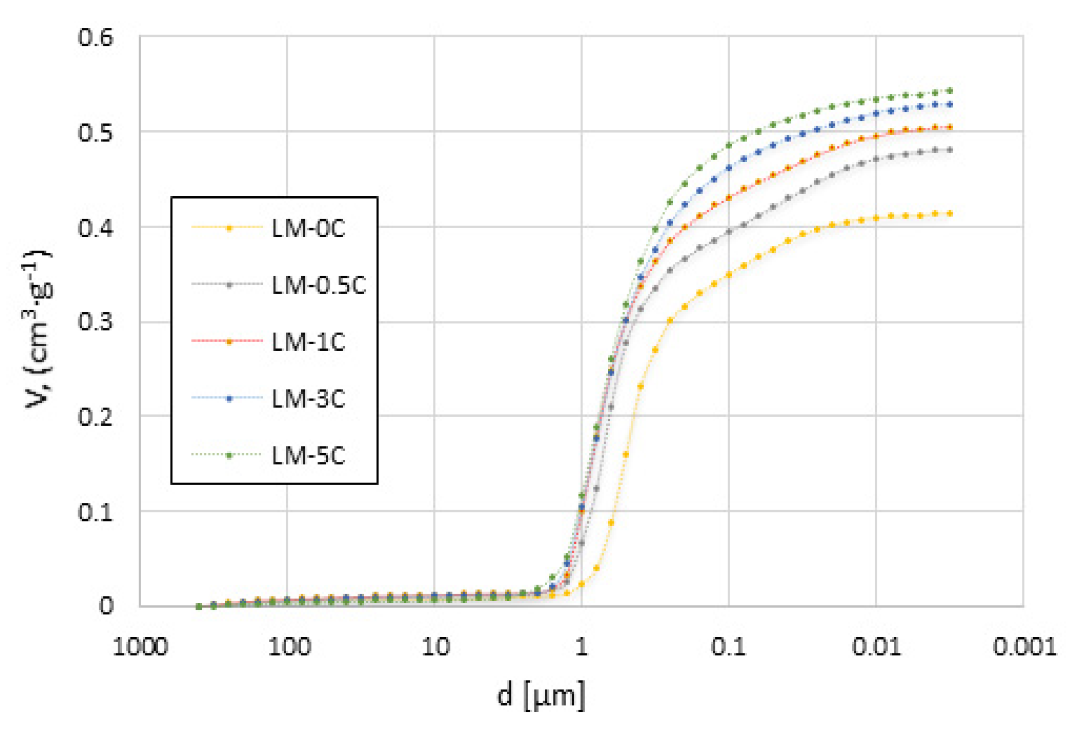 Buildings 11 00530 g003 Buildings 11 00530 g003