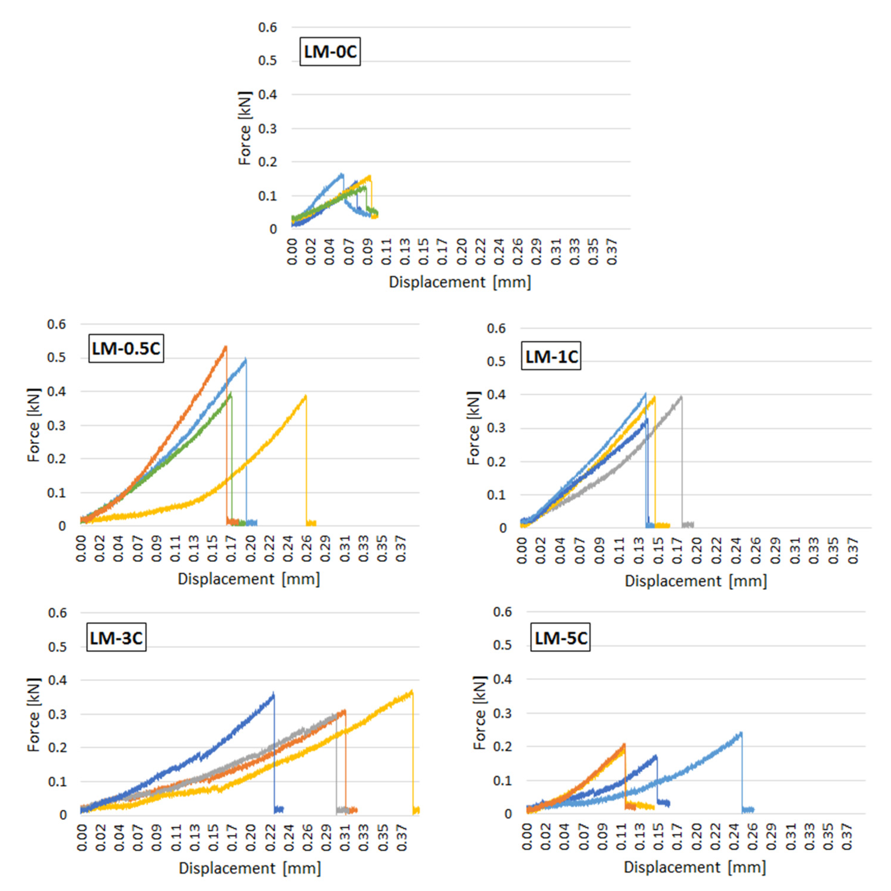 Buildings 11 00530 g006 Buildings 11 00530 g006