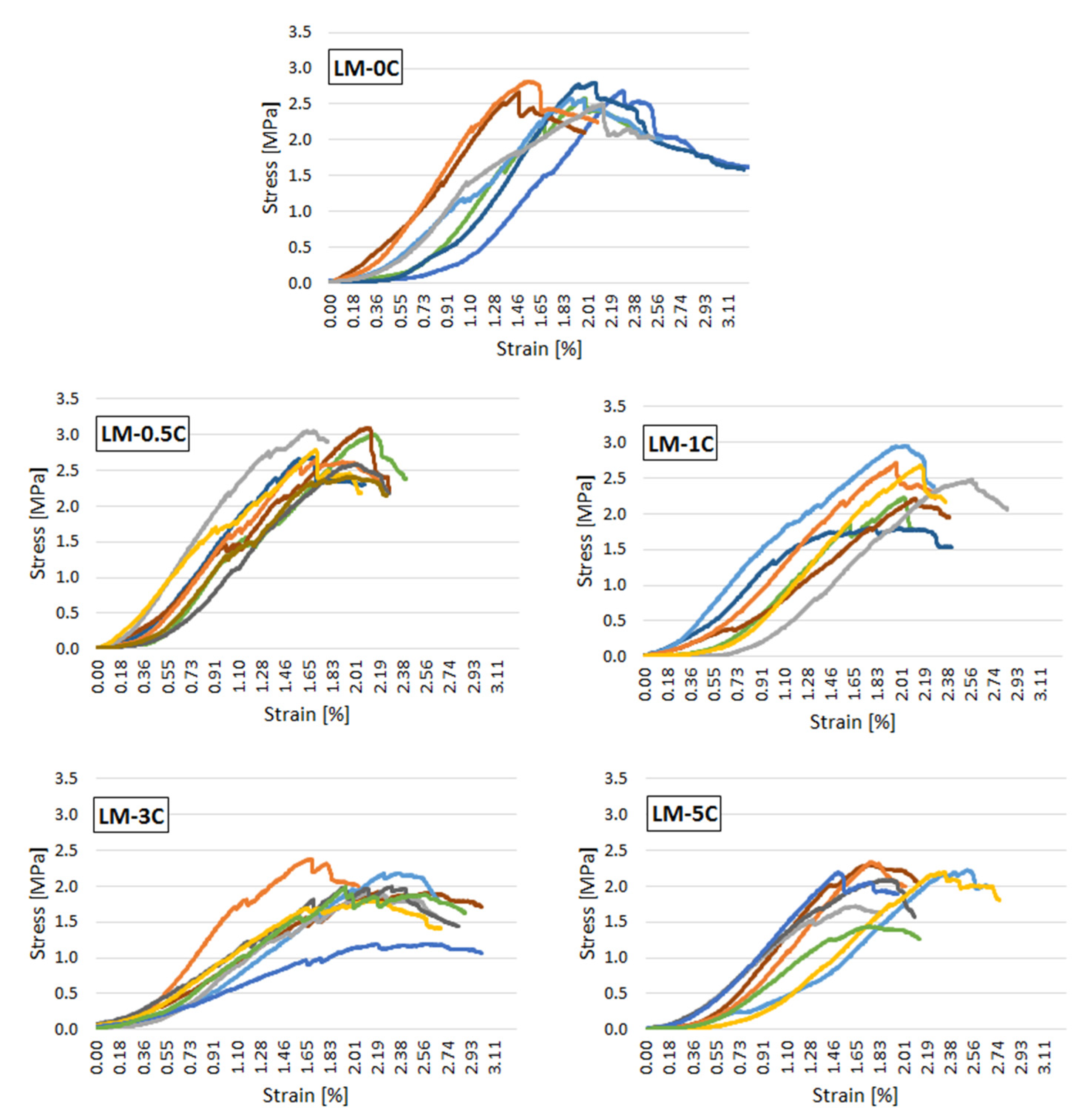Buildings 11 00530 g007 Buildings 11 00530 g007