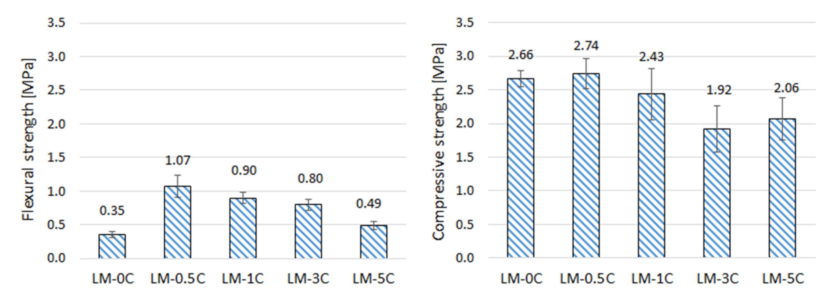 Buildings 11 00530 g008 Buildings 11 00530 g008