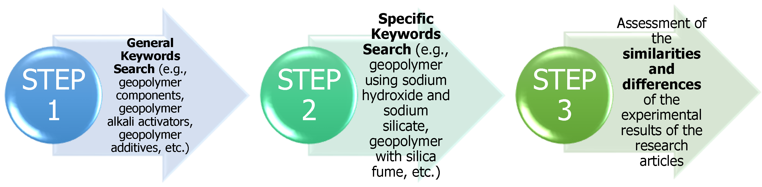 Buildings 11 00532 g001 Buildings 11 00532 g001