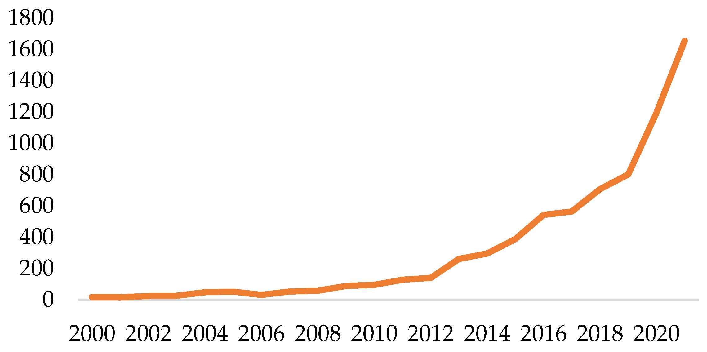 Buildings 11 00532 g002 Buildings 11 00532 g002