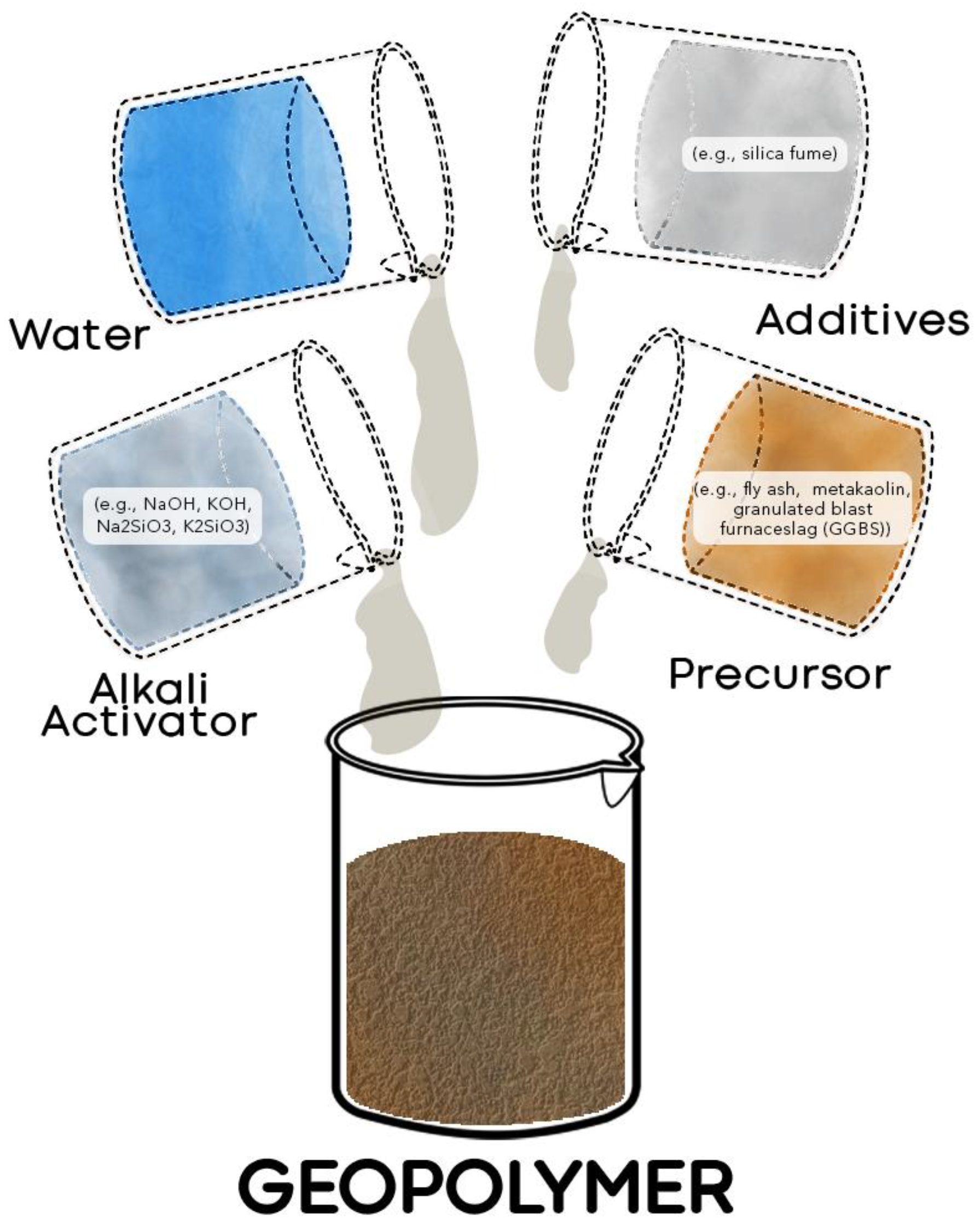 Buildings 11 00532 g005 Buildings 11 00532 g005