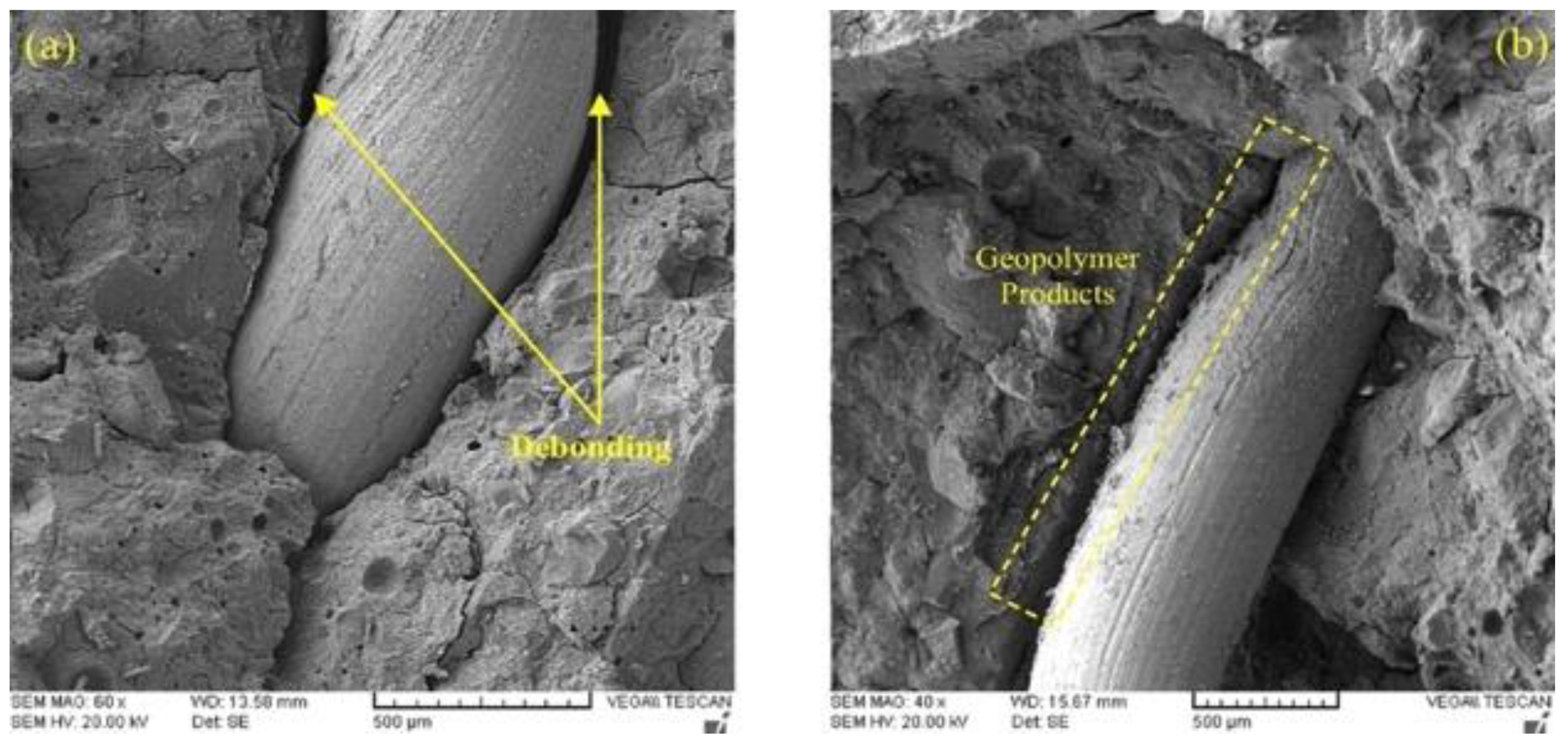 Buildings 11 00532 g009 Buildings 11 00532 g009