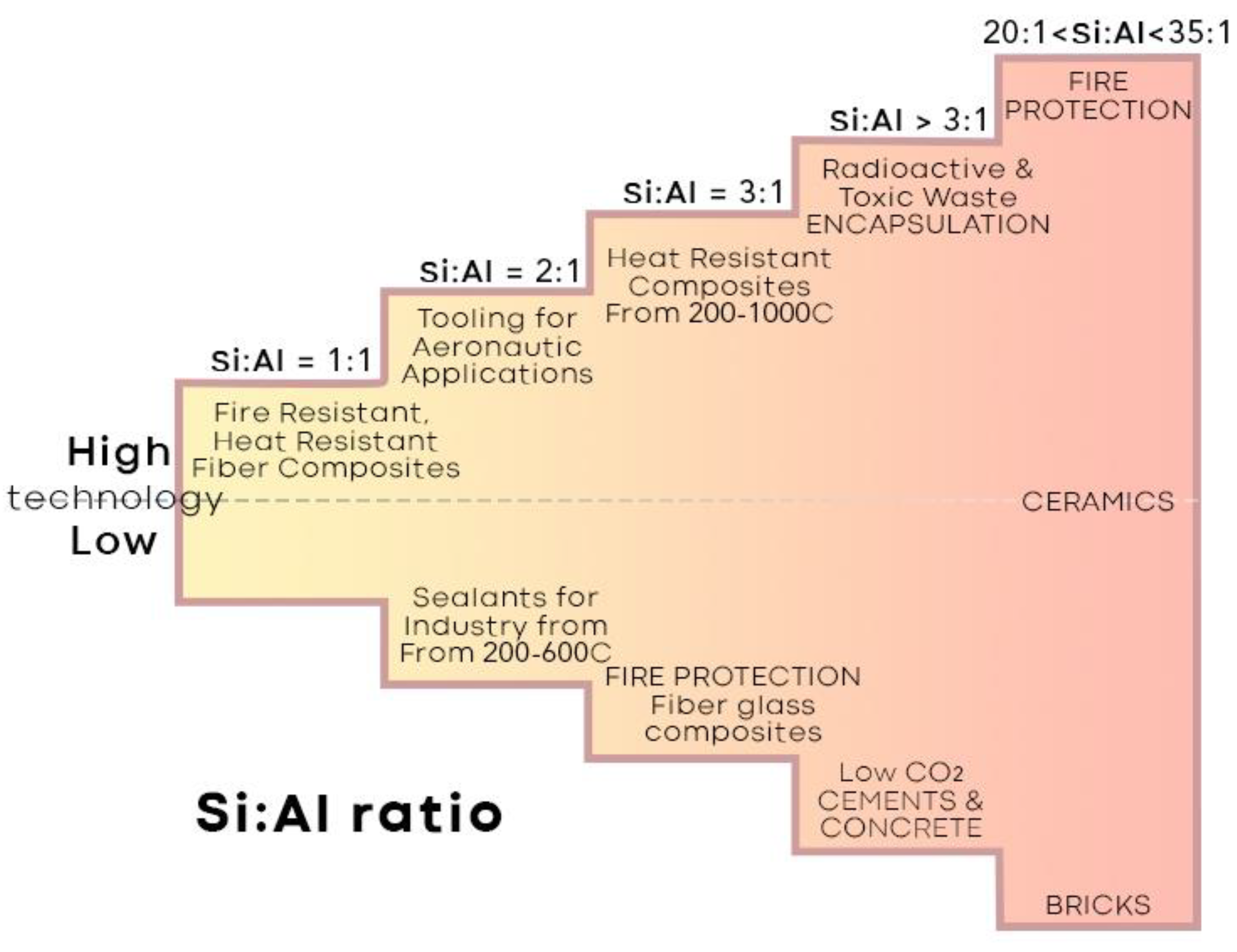 Buildings 11 00532 g011 Buildings 11 00532 g011